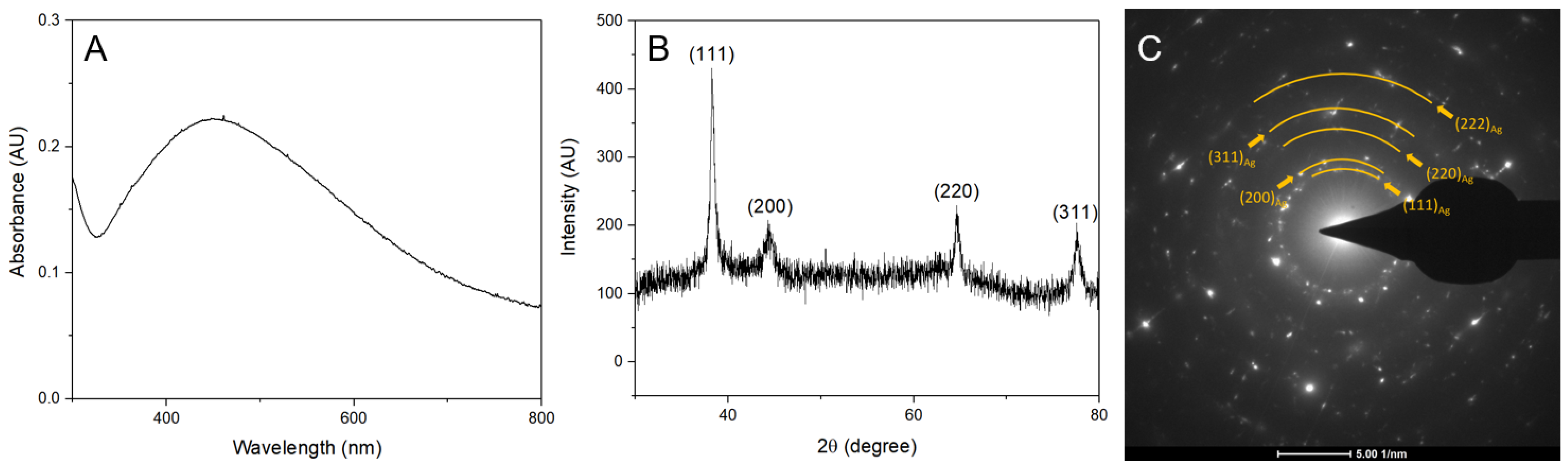 Antibiotics 12 00574 g003 Antibiotics 12 00574 g003