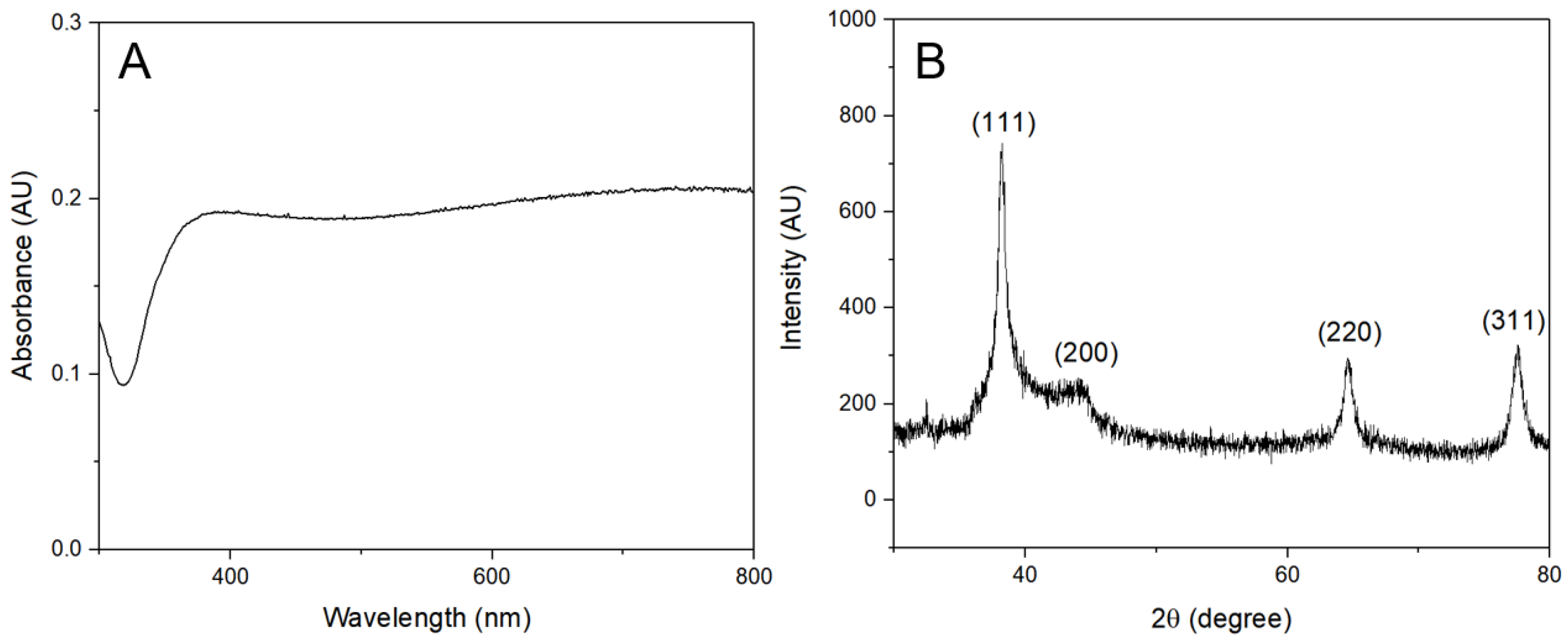 Antibiotics 12 00574 g004 Antibiotics 12 00574 g004