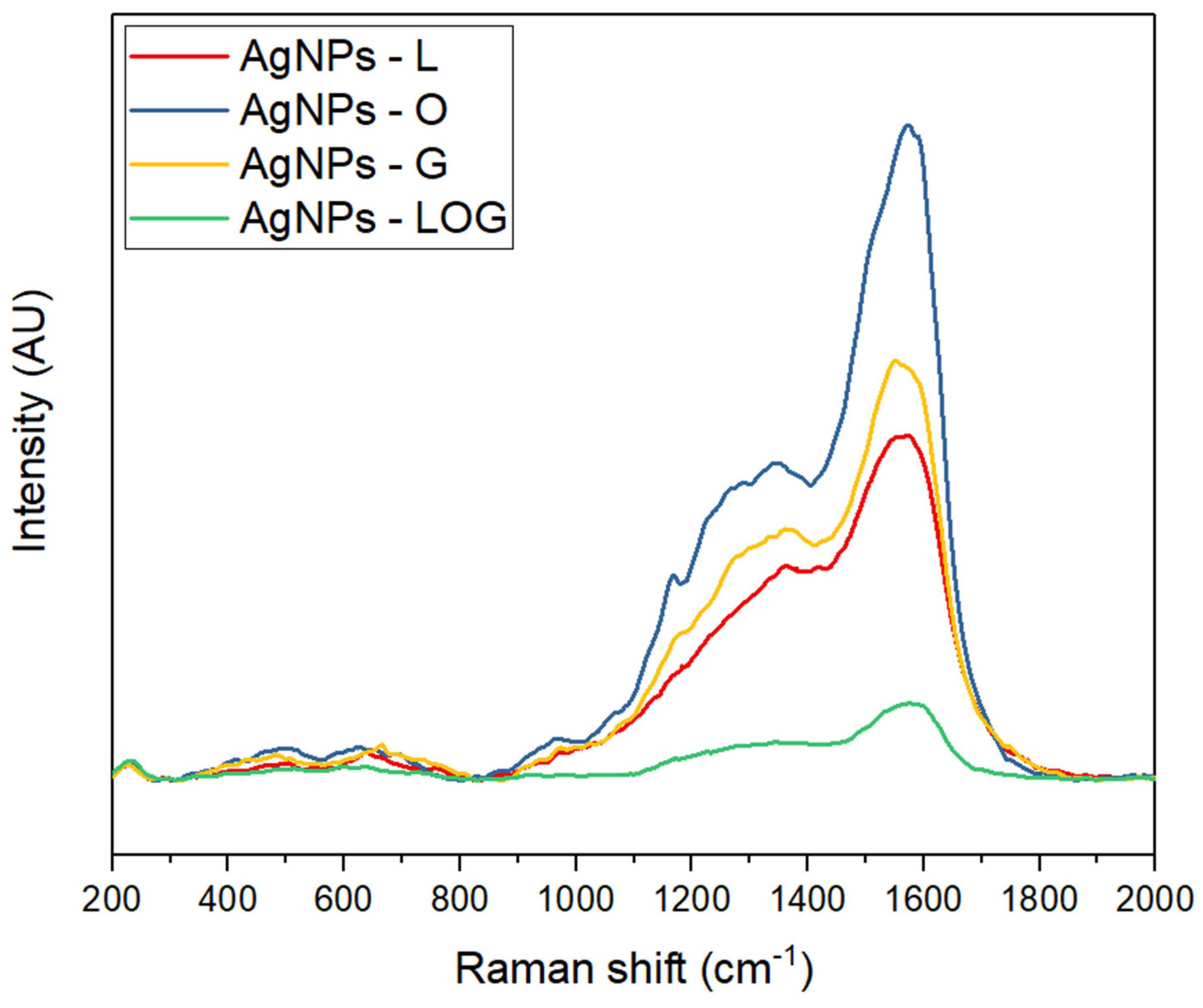 Antibiotics 12 00574 g009 Antibiotics 12 00574 g009