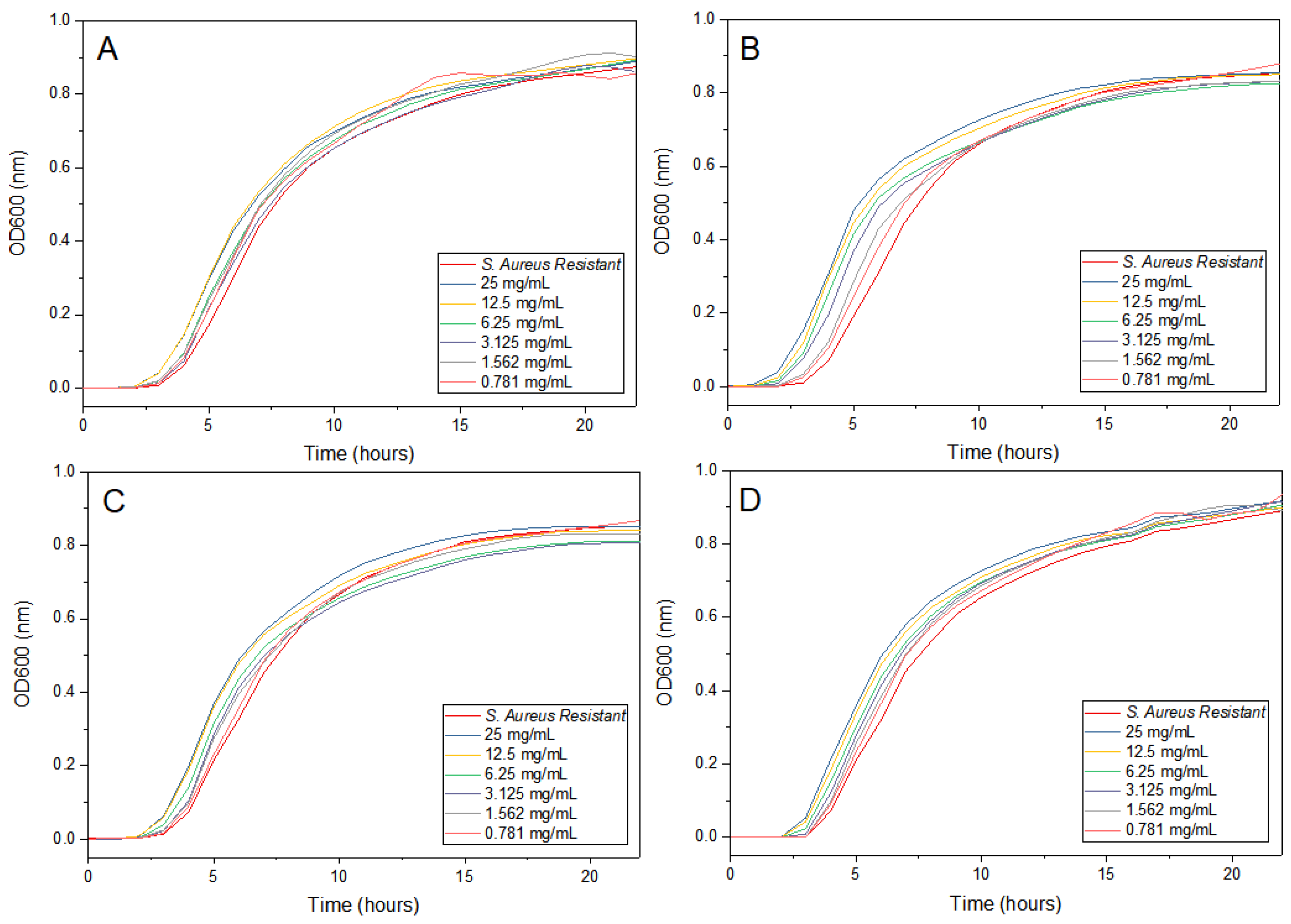Antibiotics 12 00574 g010 Antibiotics 12 00574 g010
