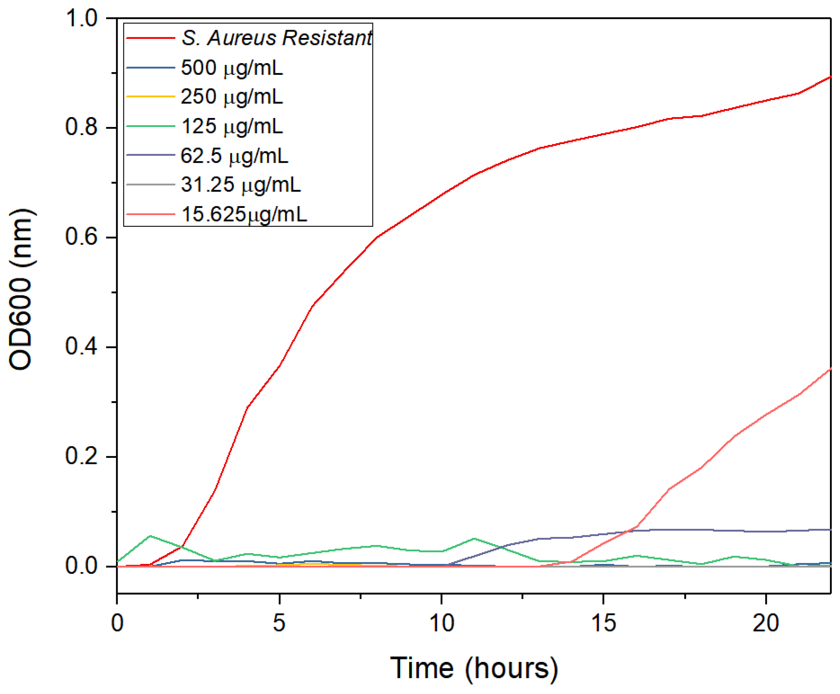 Antibiotics 12 00574 g011 Antibiotics 12 00574 g011