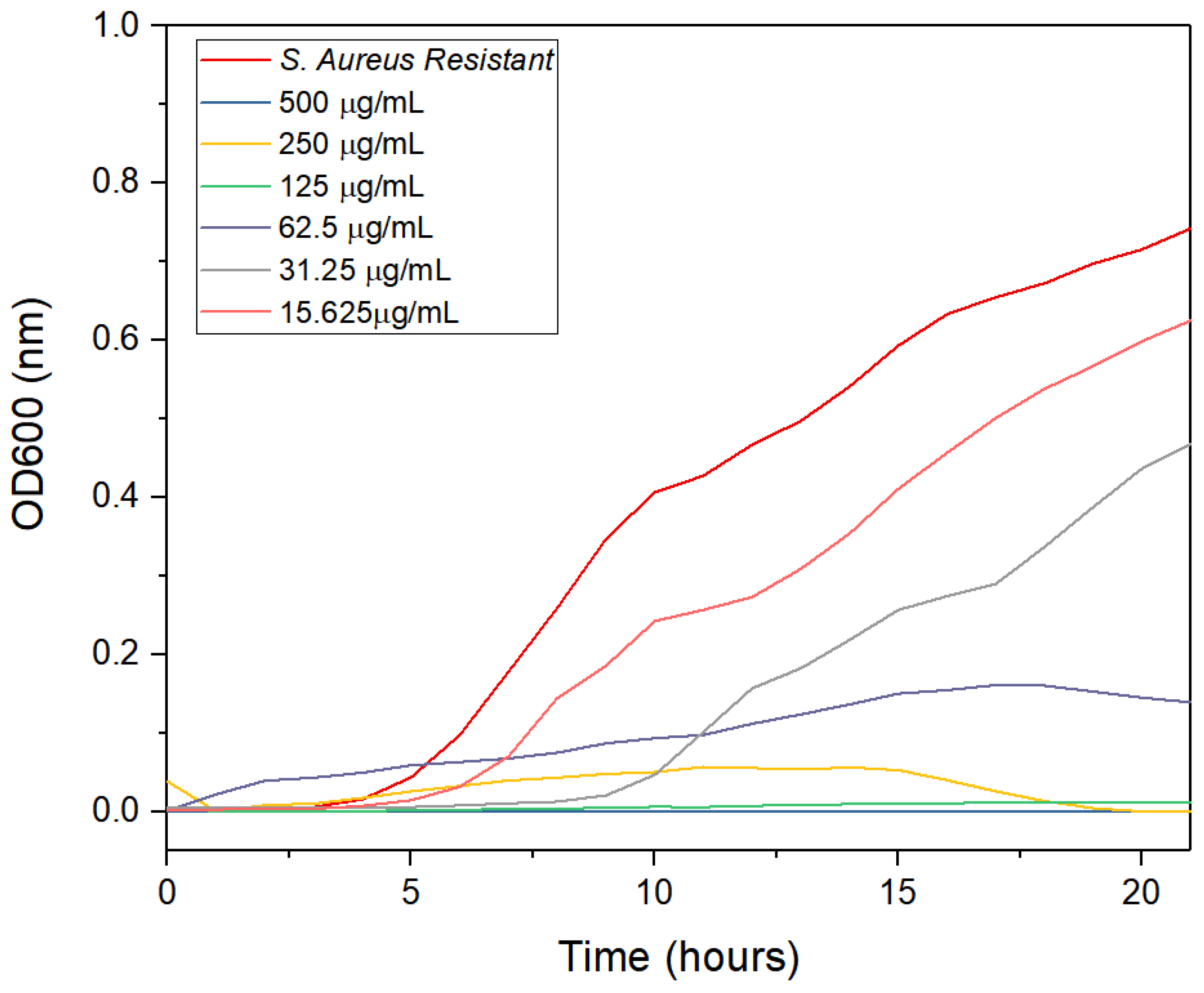 Antibiotics 12 00574 g012 Antibiotics 12 00574 g012