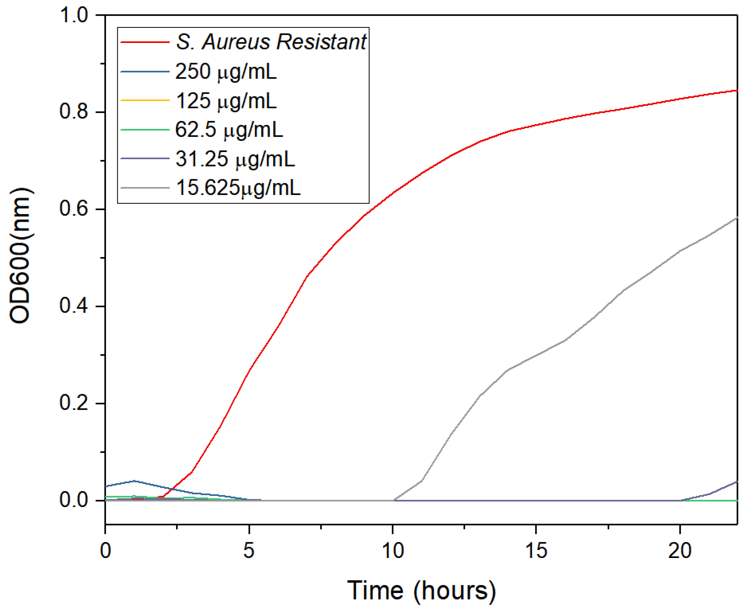 Antibiotics 12 00574 g014 Antibiotics 12 00574 g014