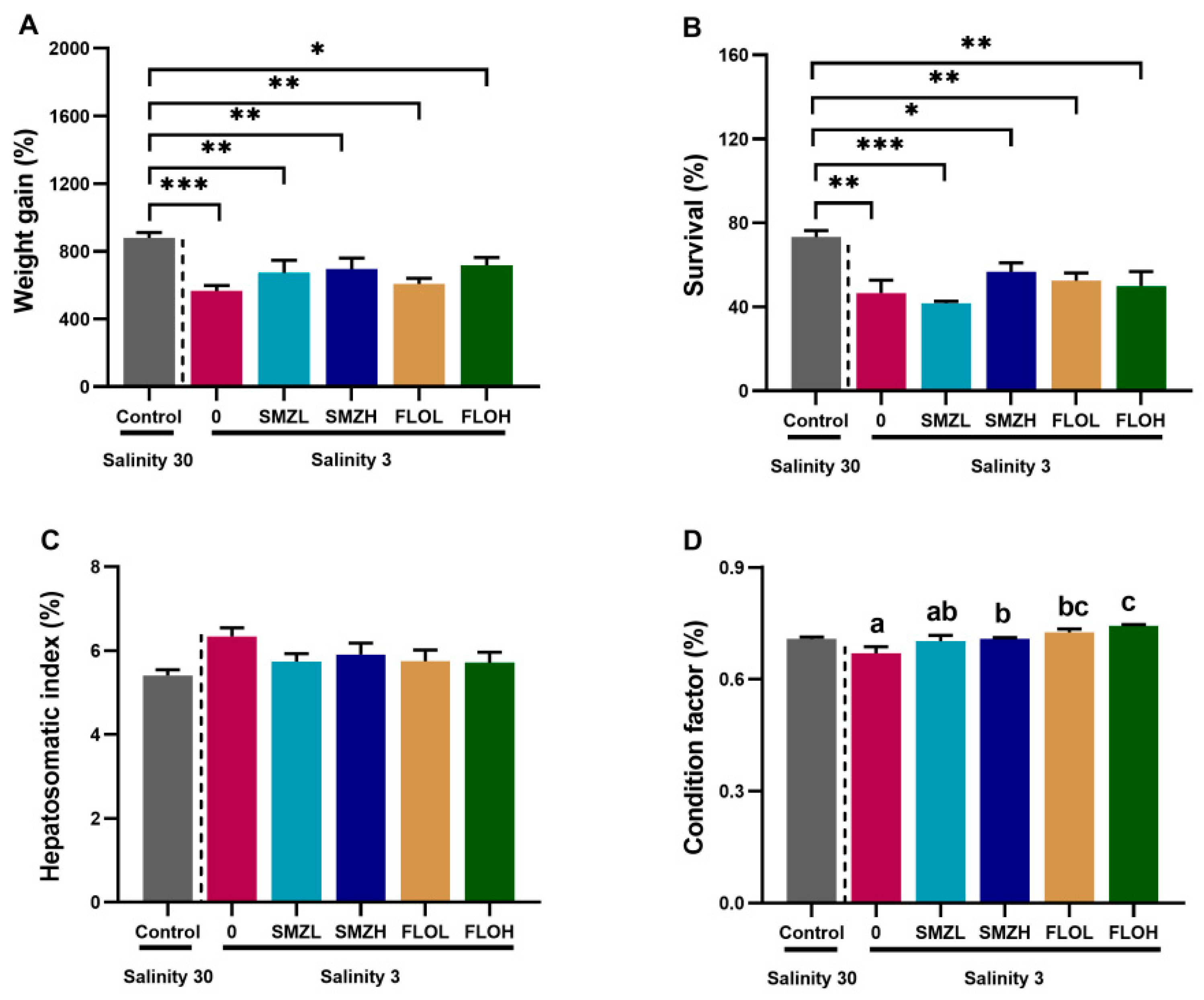 Antibiotics 12 00575 g001