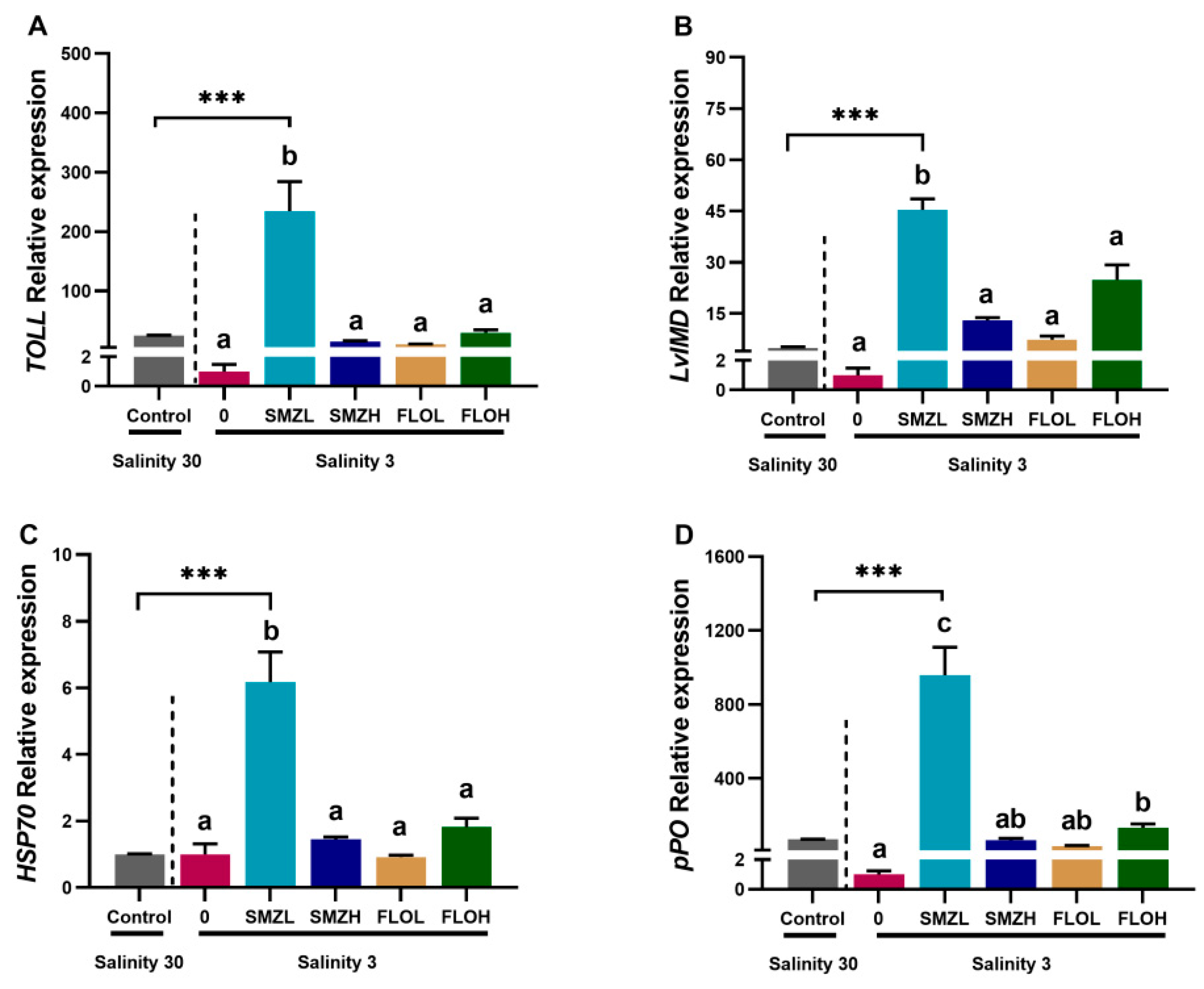 Antibiotics 12 00575 g003