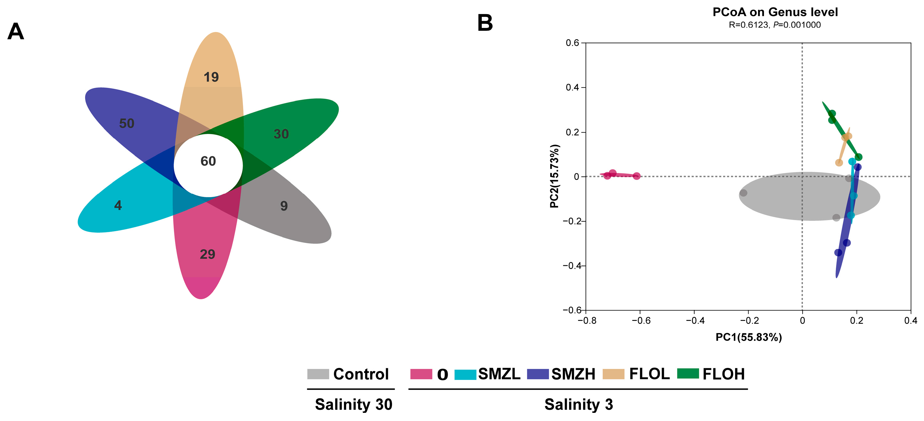 Antibiotics 12 00575 g004