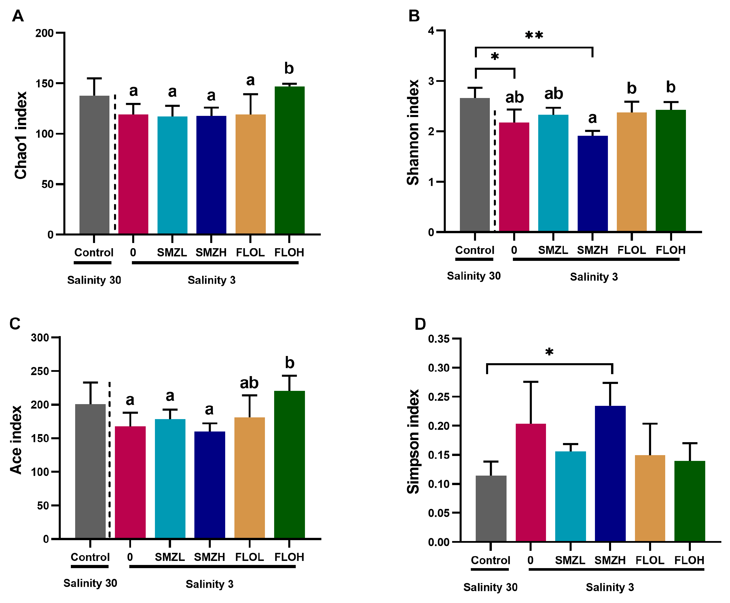 Antibiotics 12 00575 g005