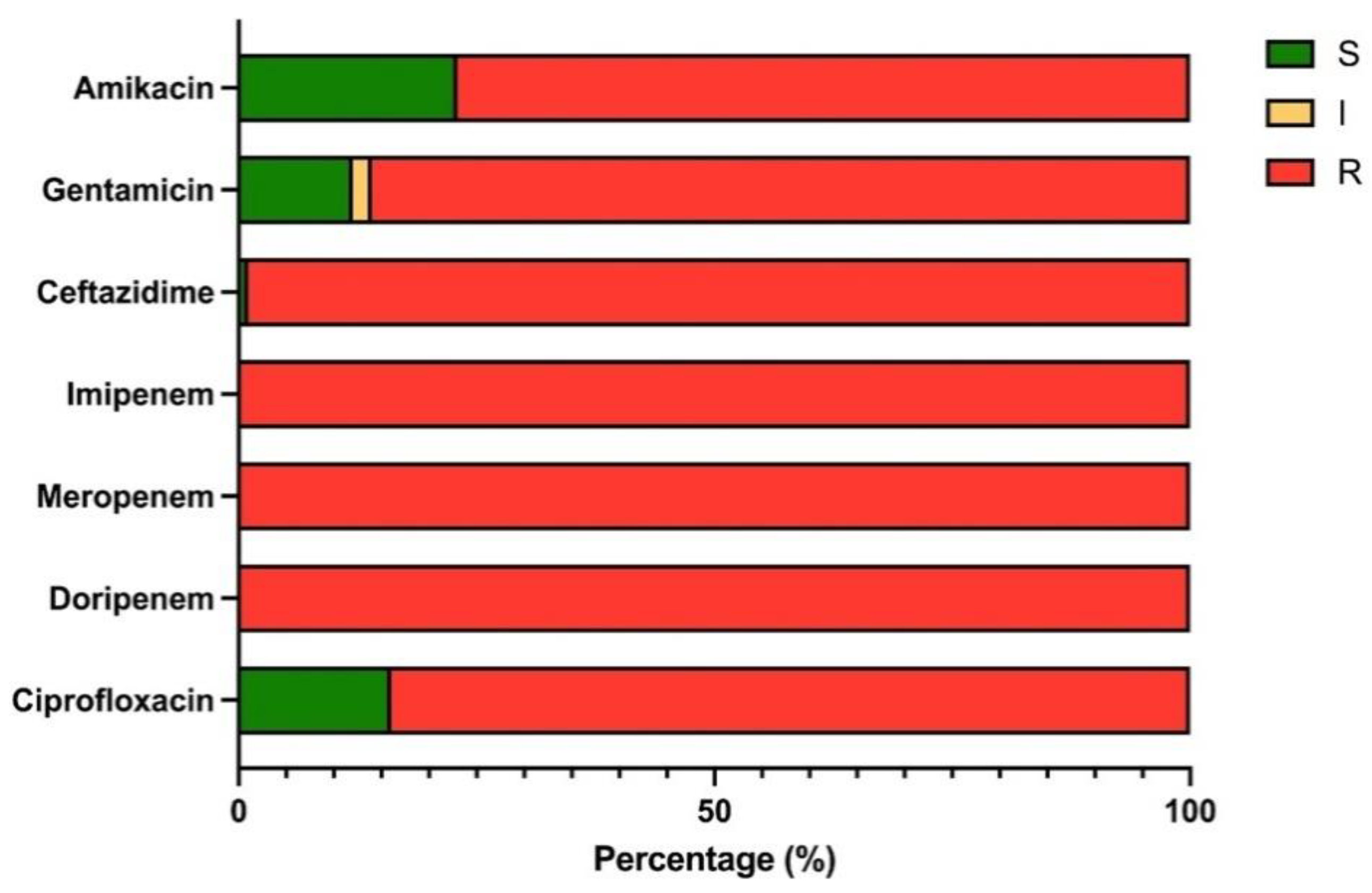 Antibiotics 12 00580 g001 Antibiotics 12 00580 g001