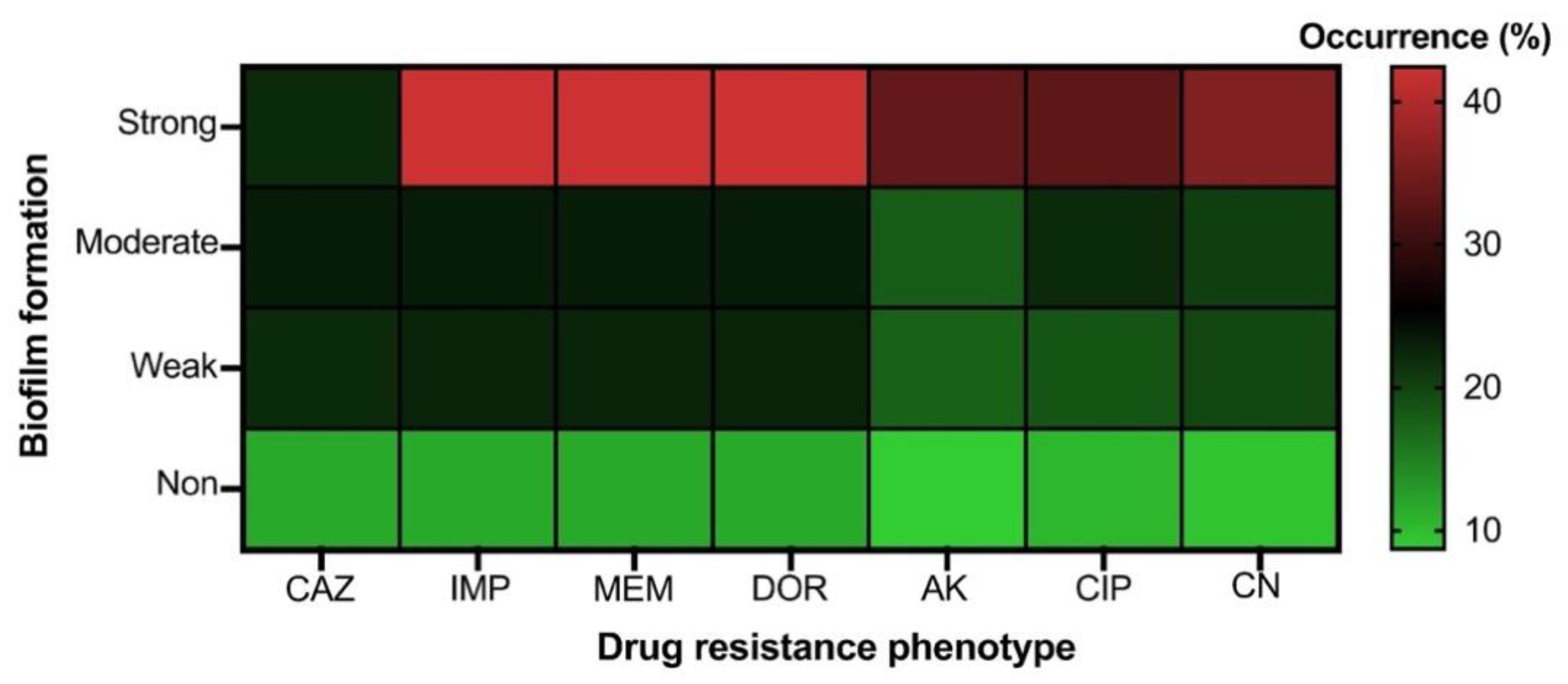 Antibiotics 12 00580 g002 Antibiotics 12 00580 g002