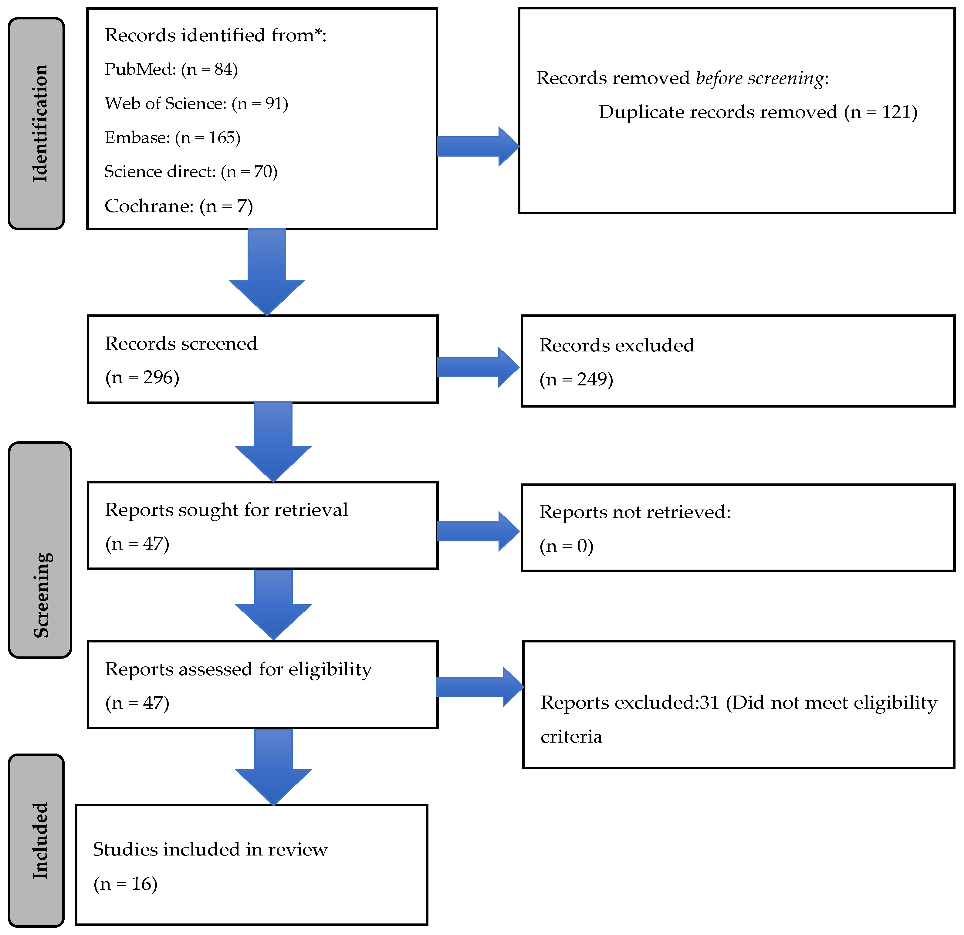 Antibiotics 12 00582 g001