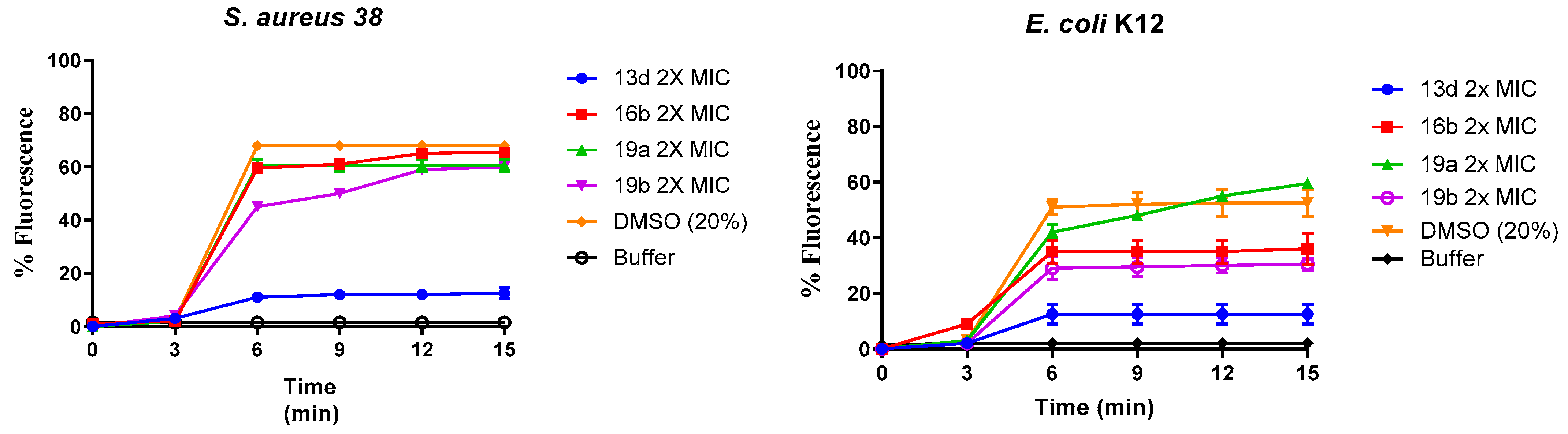 Antibiotics 12 00585 g002