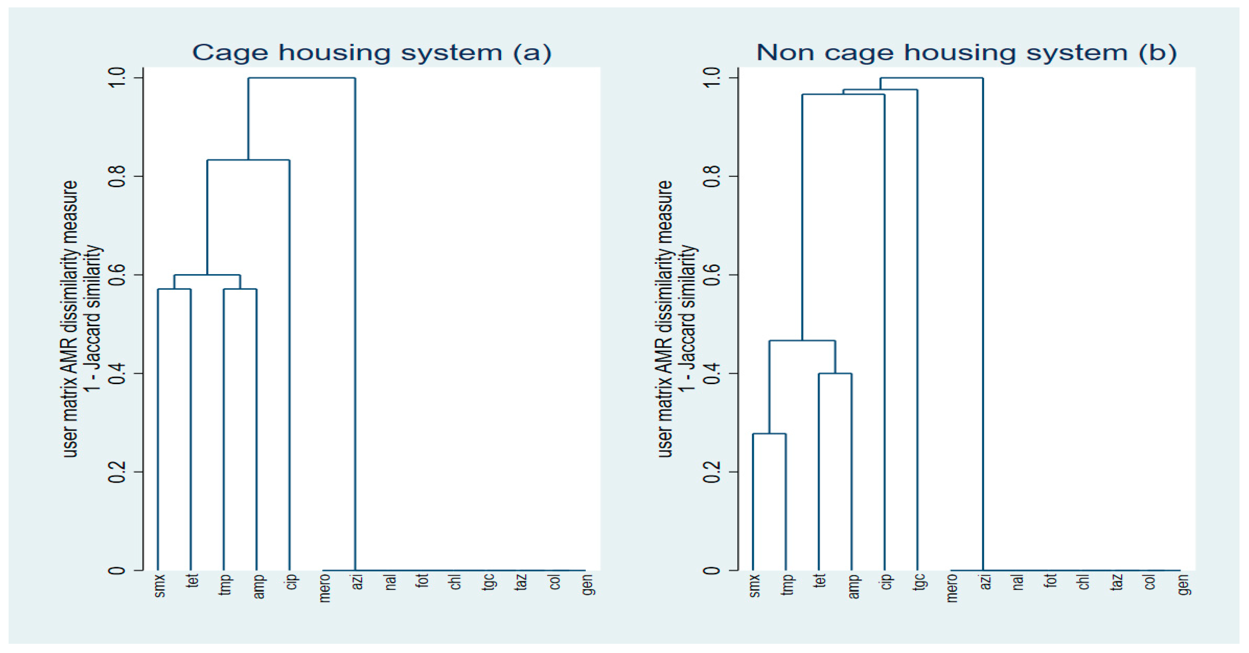 Antibiotics 12 00588 g002