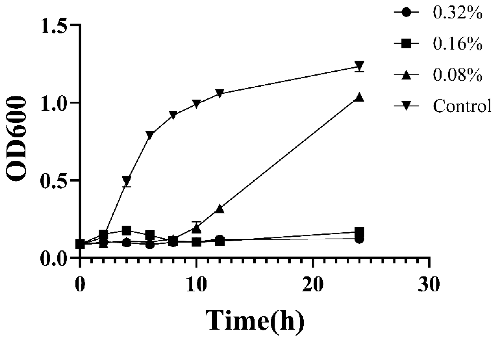 Antibiotics 12 00591 g001 Antibiotics 12 00591 g001