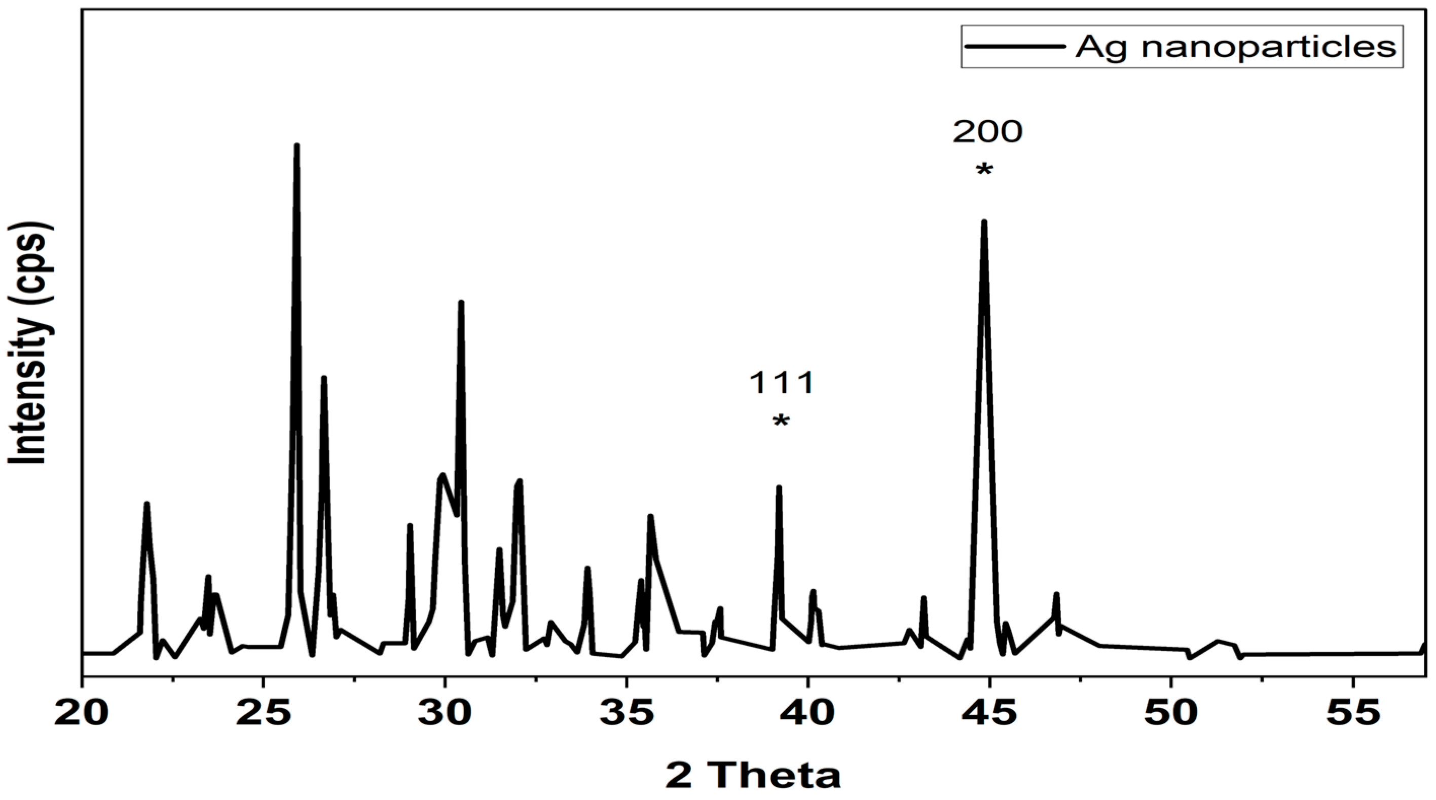 Antibiotics 12 00597 g003 Antibiotics 12 00597 g003