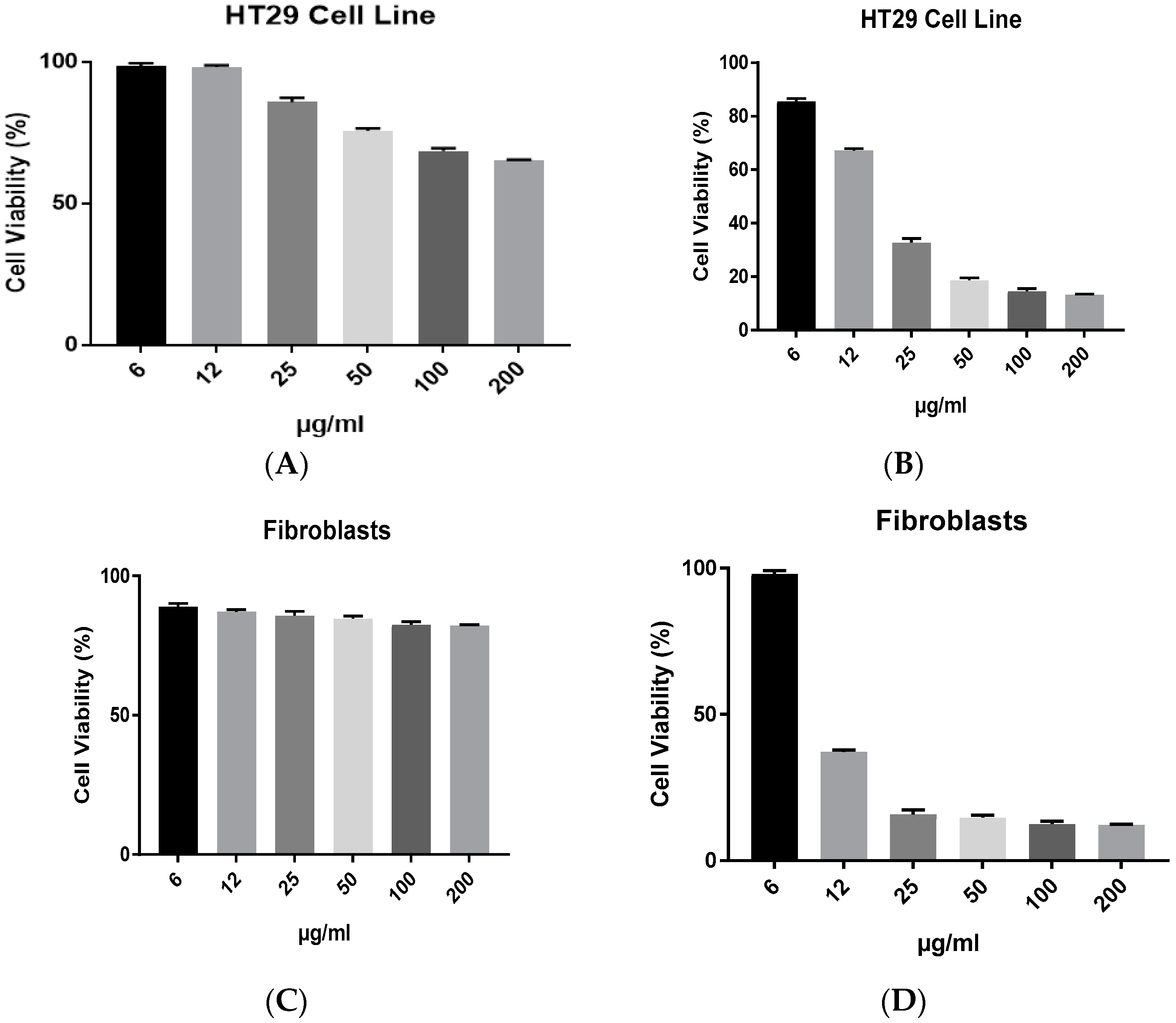 Antibiotics 12 00597 g005 Antibiotics 12 00597 g005