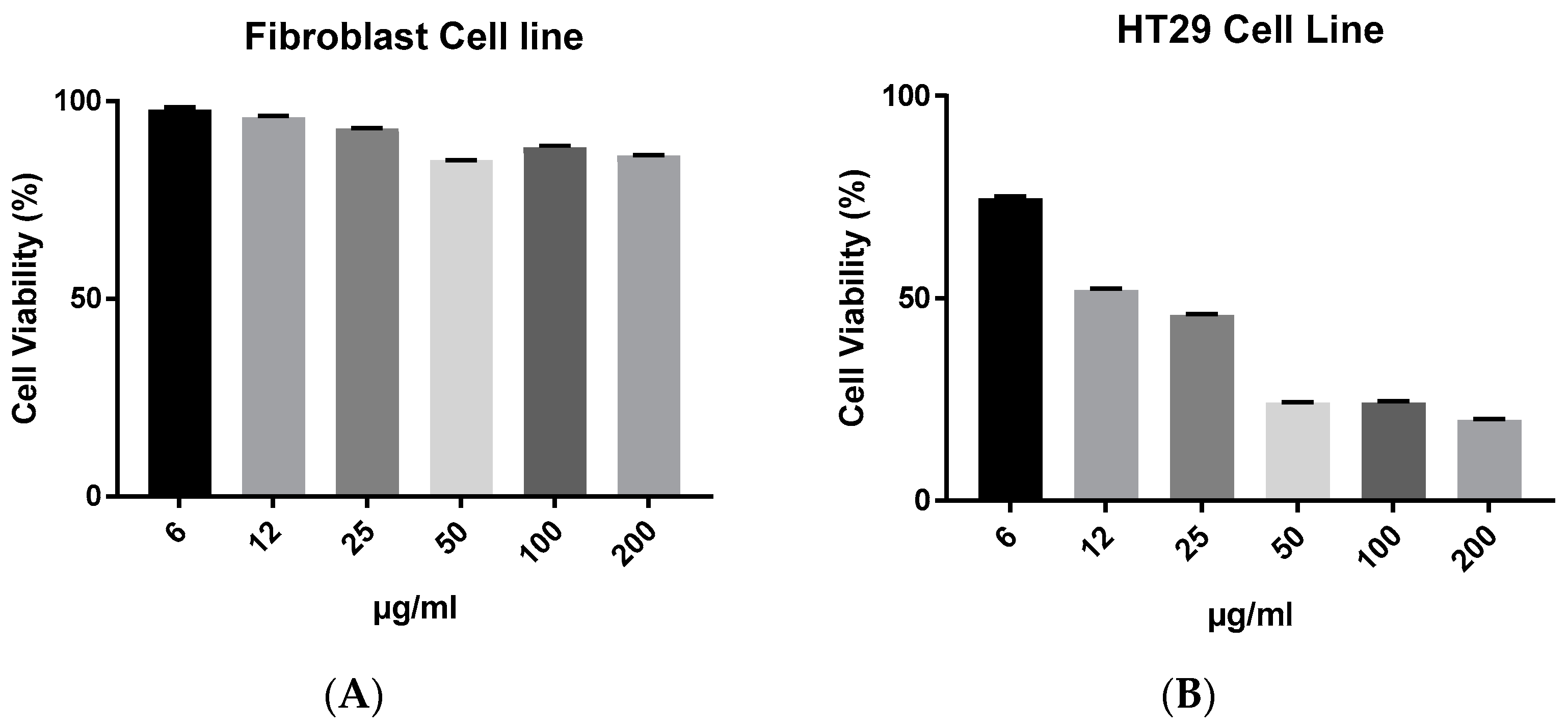 Antibiotics 12 00597 g006 Antibiotics 12 00597 g006