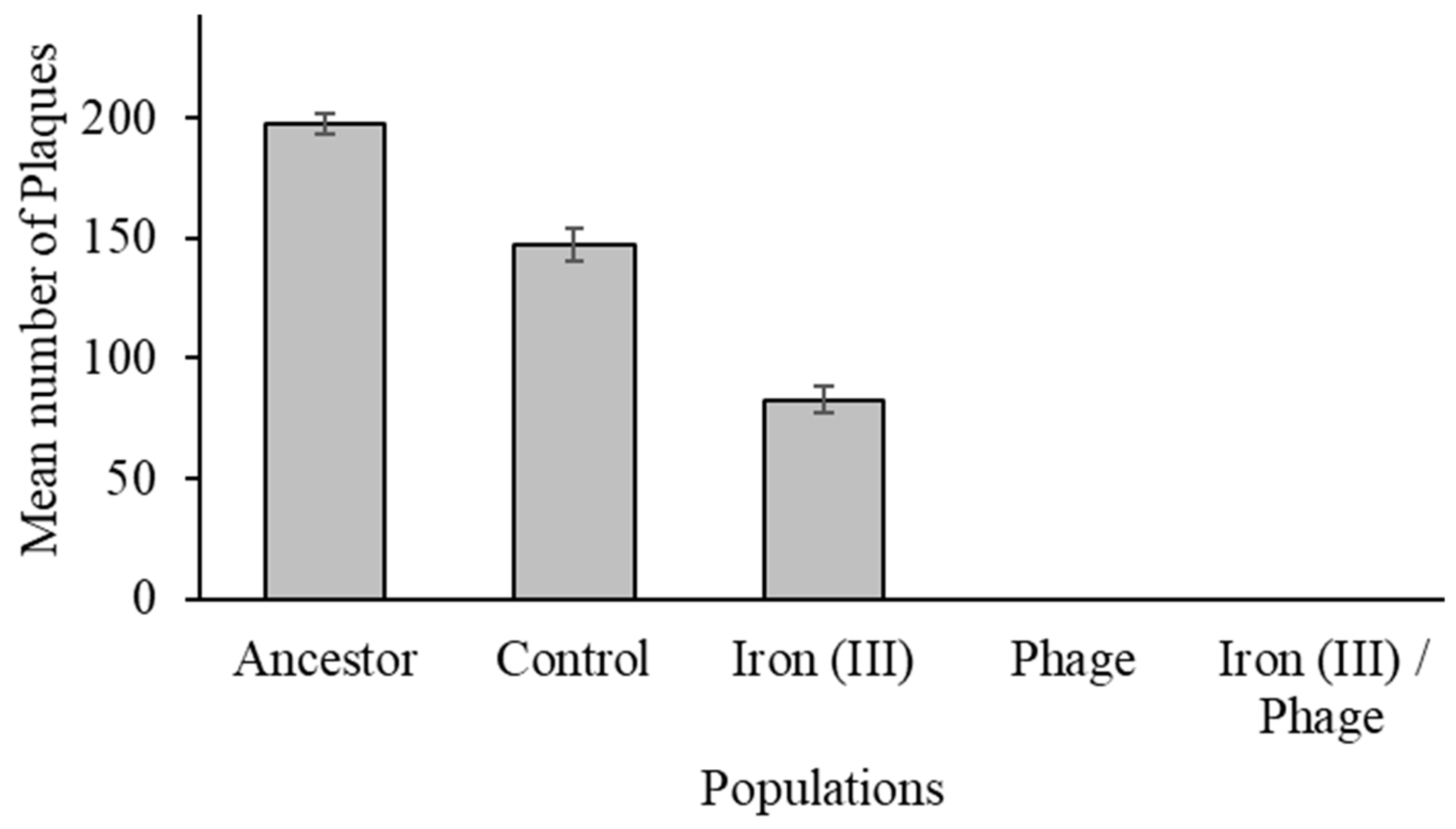 Antibiotics 12 00603 g003 Antibiotics 12 00603 g003