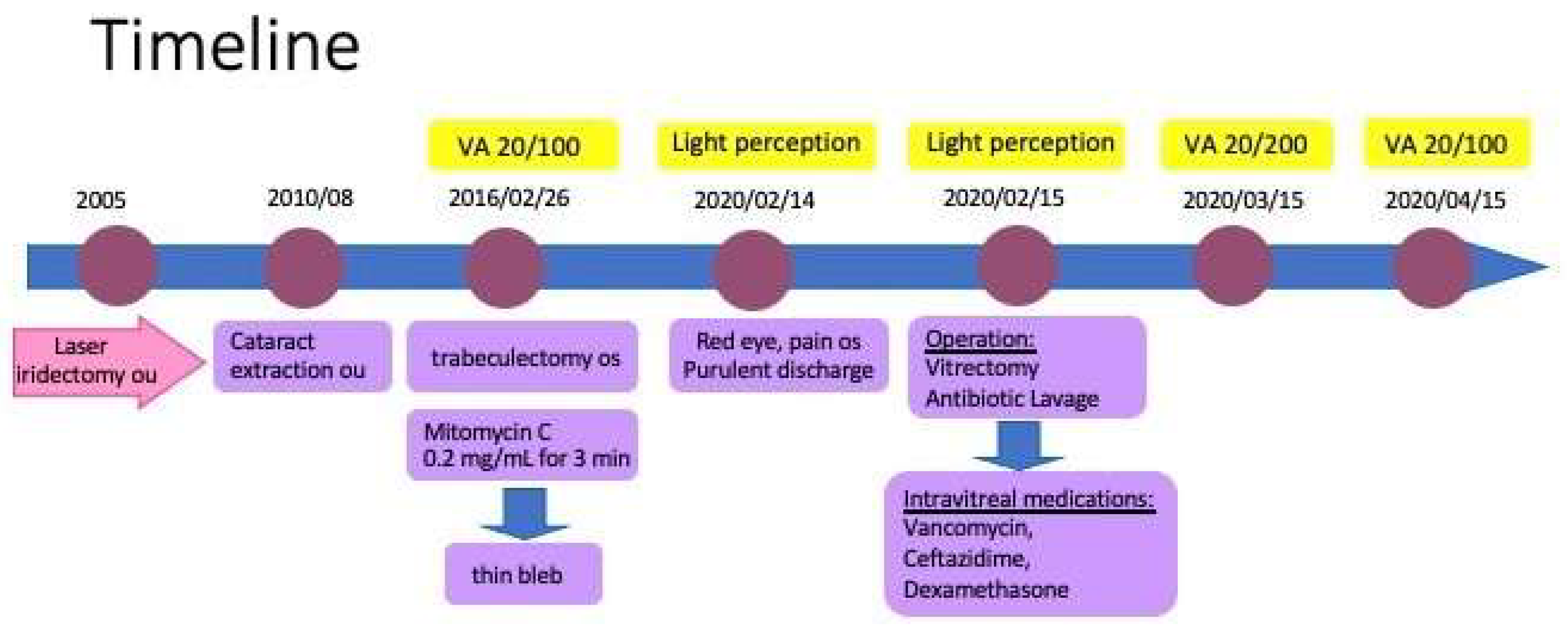 Antibiotics 12 00607 g002