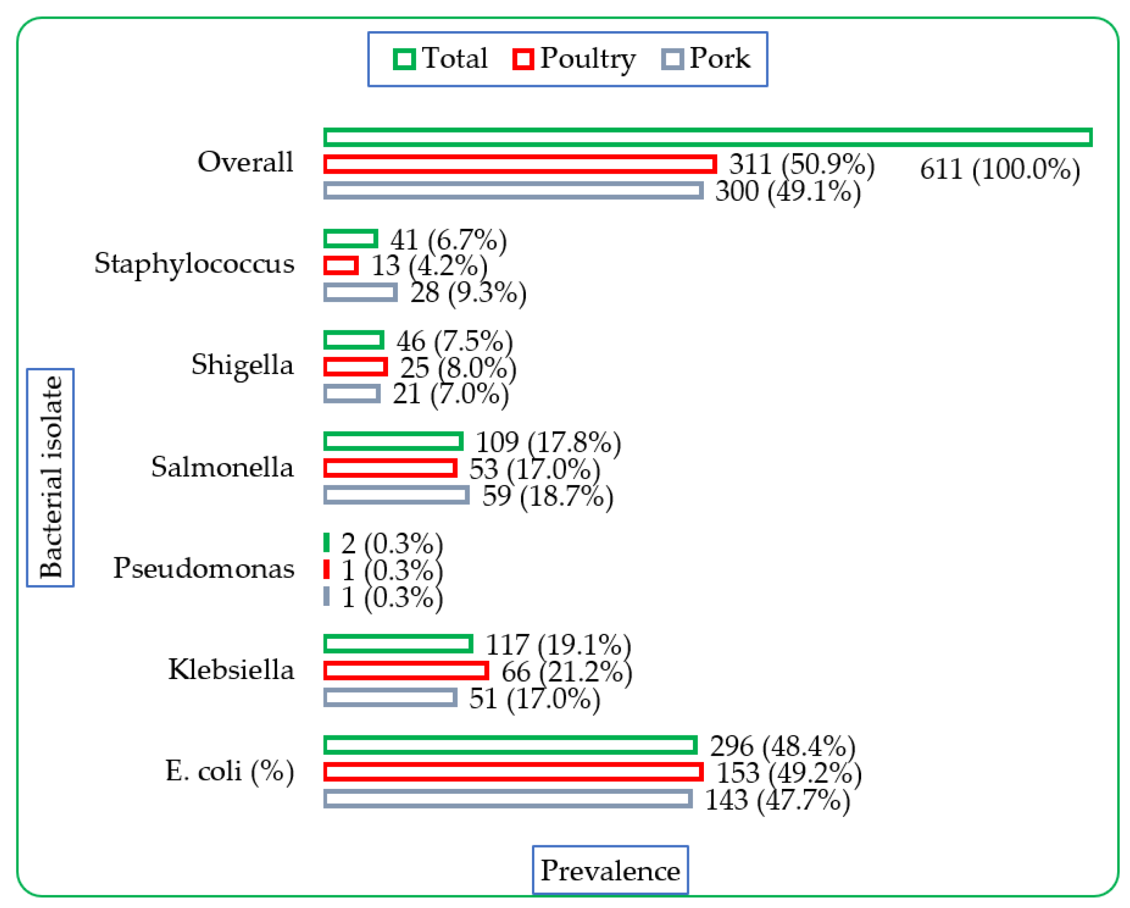 Antibiotics 12 00613 g001