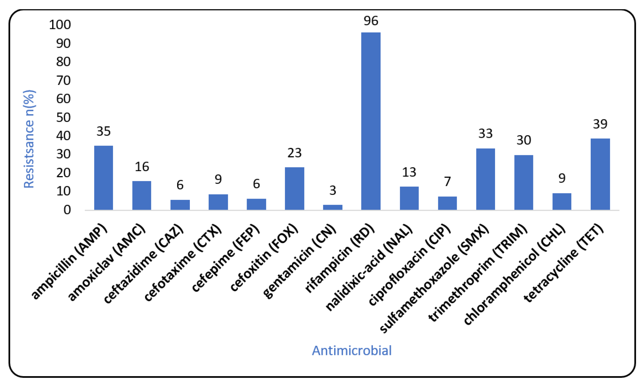 Antibiotics 12 00613 g002