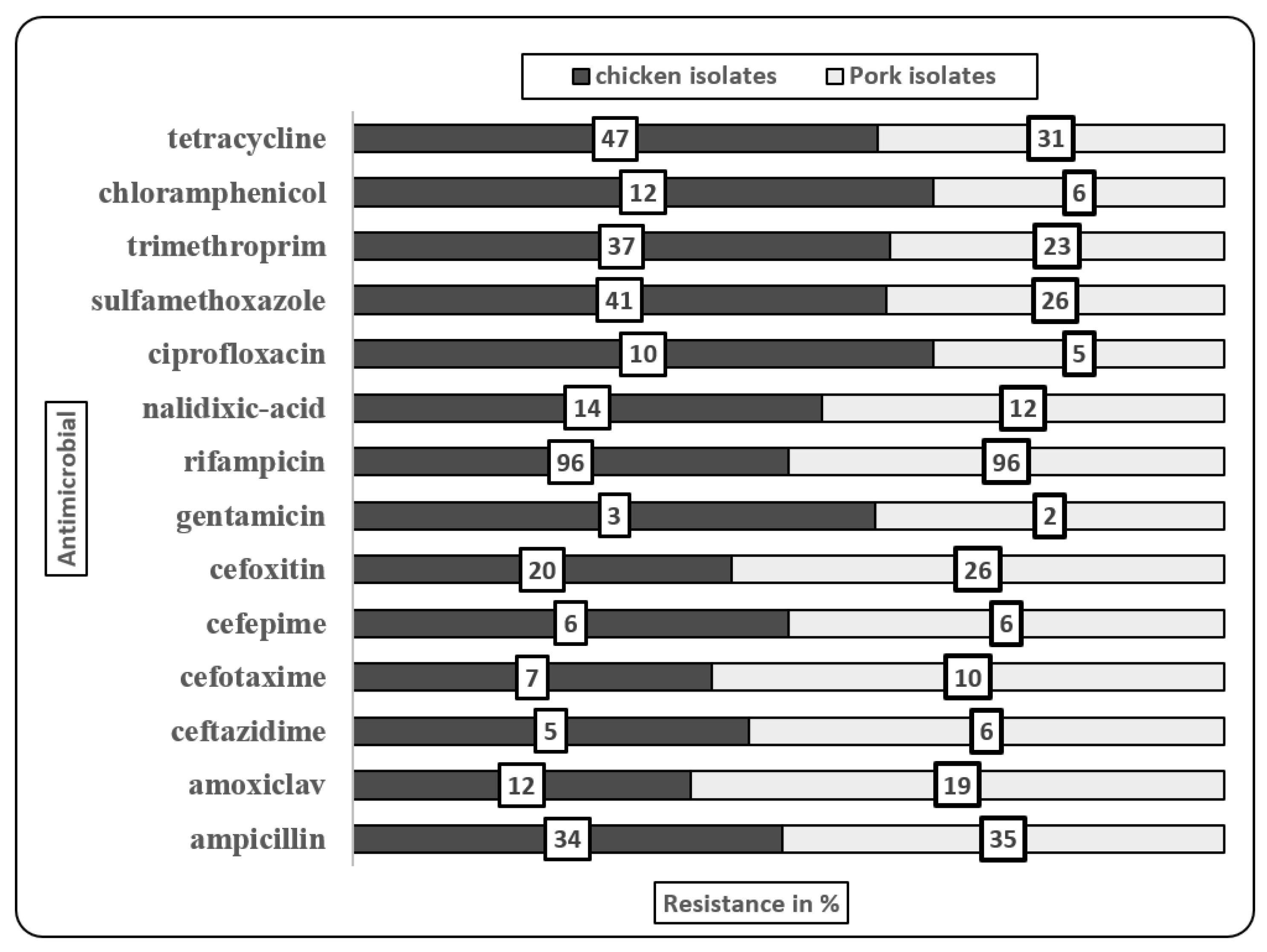 Antibiotics 12 00613 g003