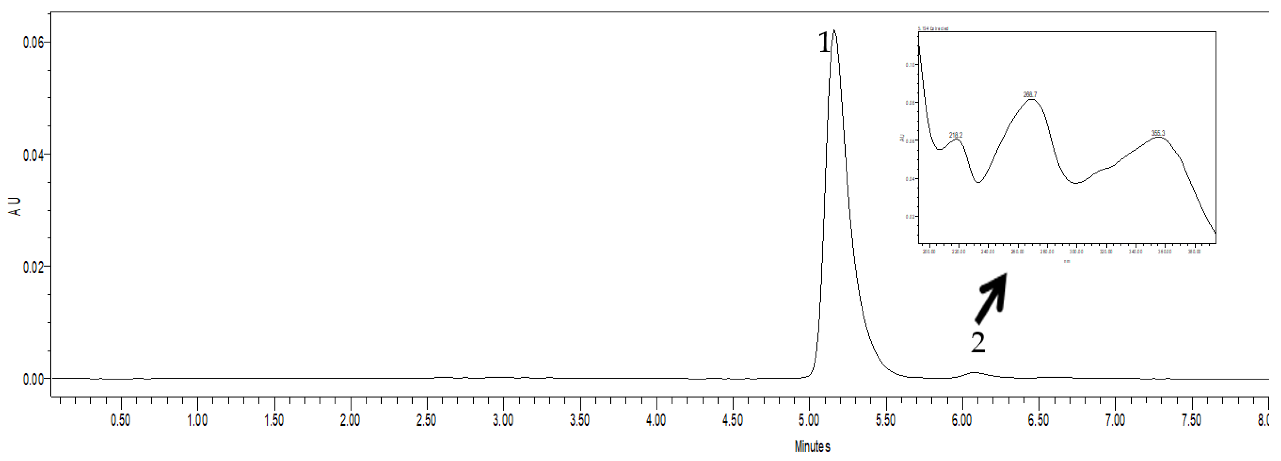Antibiotics 12 00616 g004