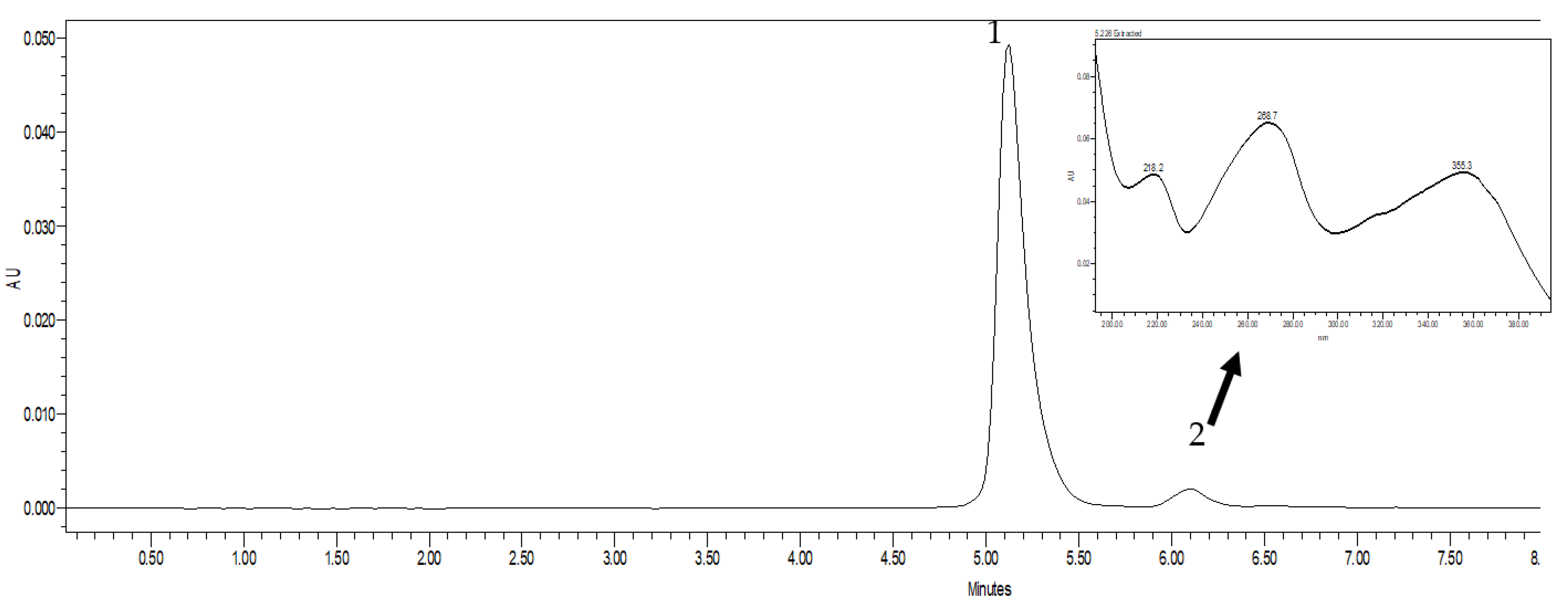 Antibiotics 12 00616 g005
