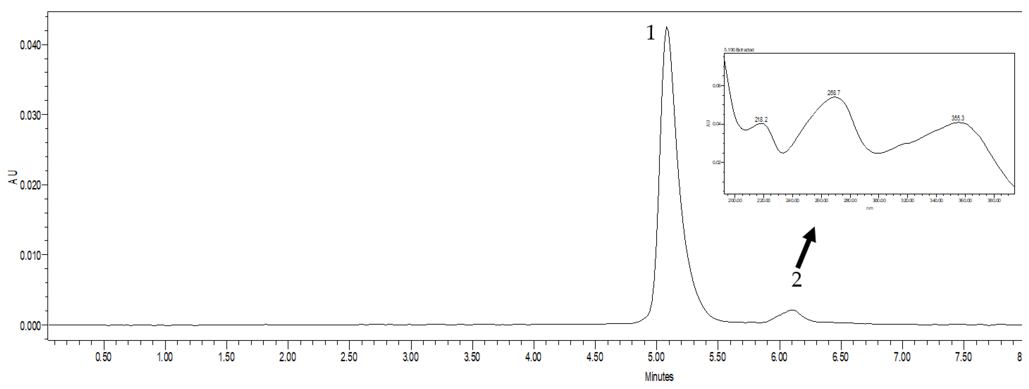 Antibiotics 12 00616 g006