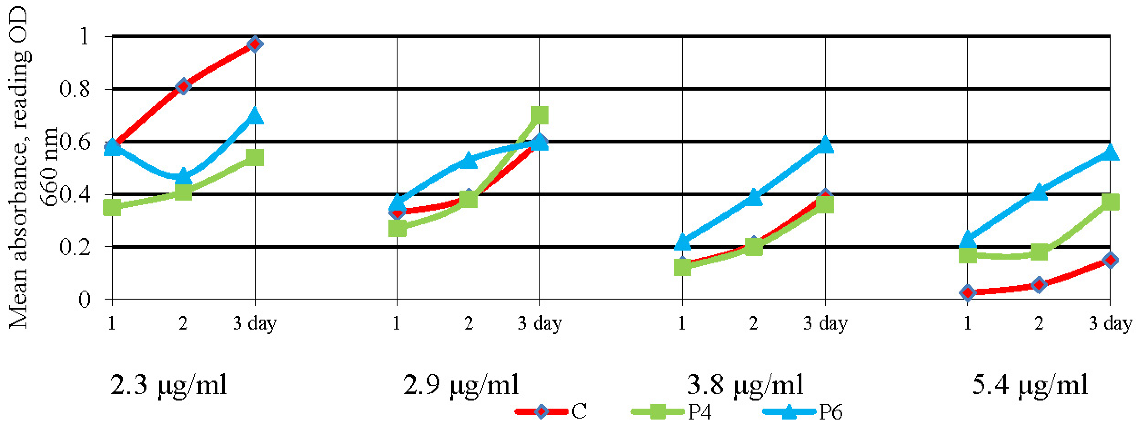 Antibiotics 12 00616 g008