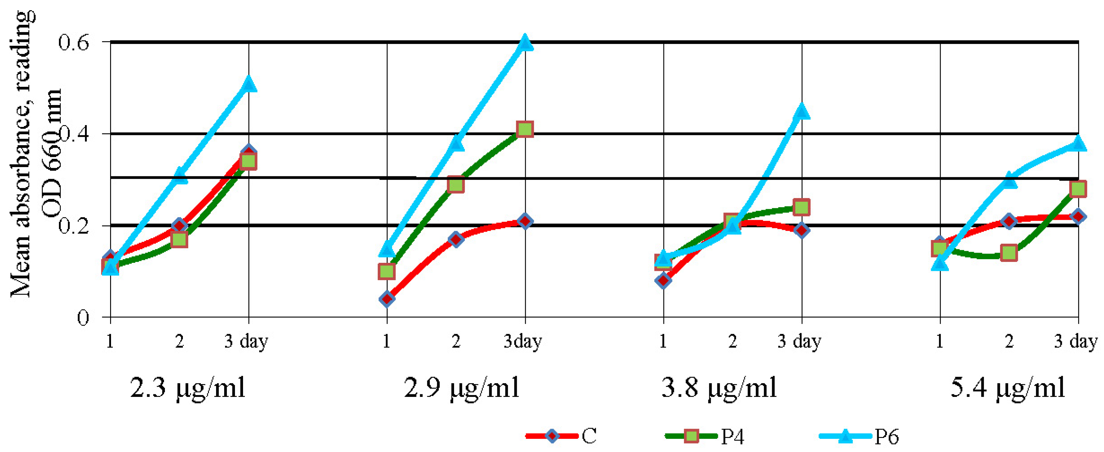 Antibiotics 12 00616 g010