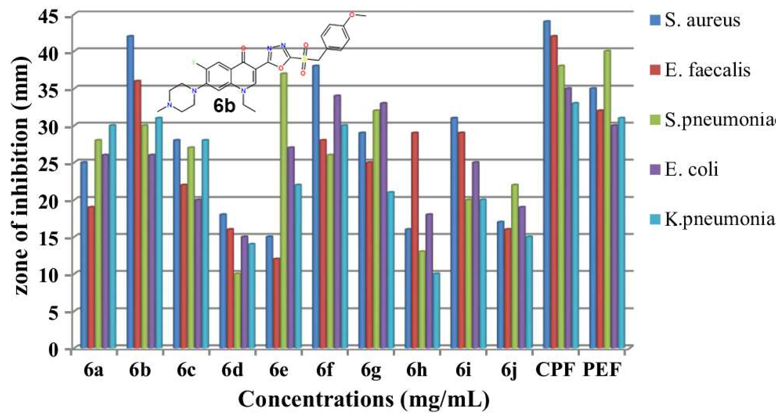 Antibiotics 12 00625 g005