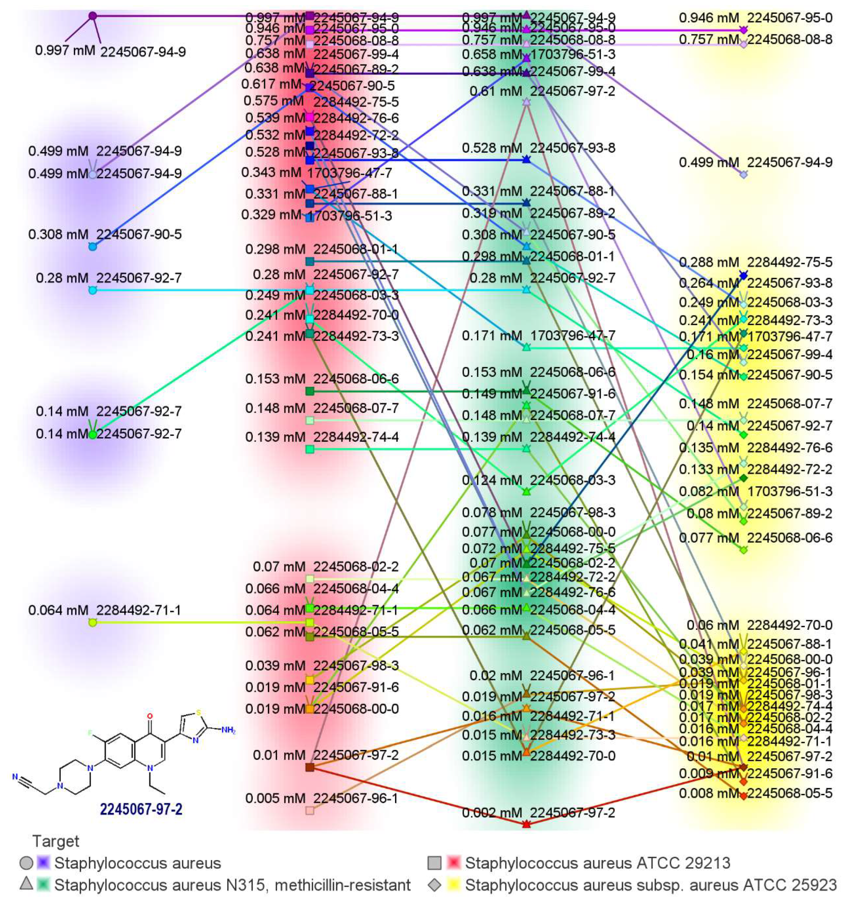 Antibiotics 12 00625 g007