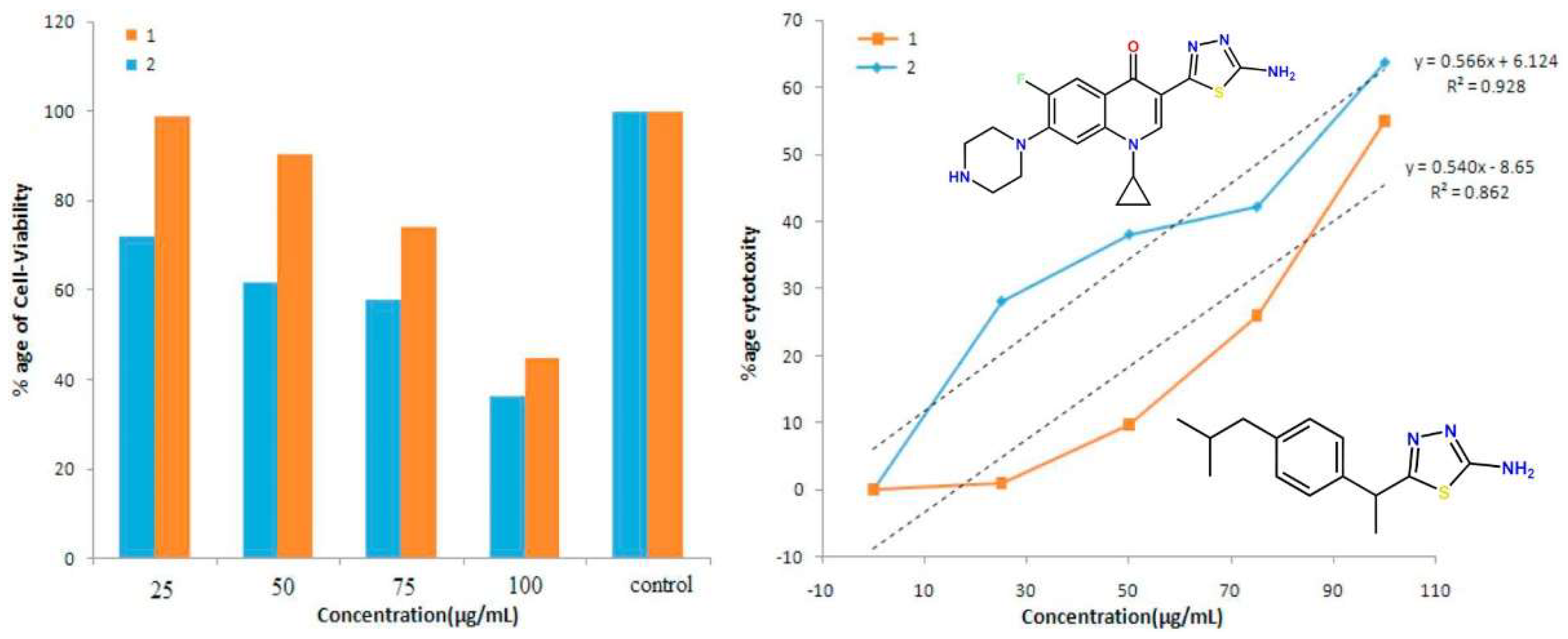 Antibiotics 12 00625 g008