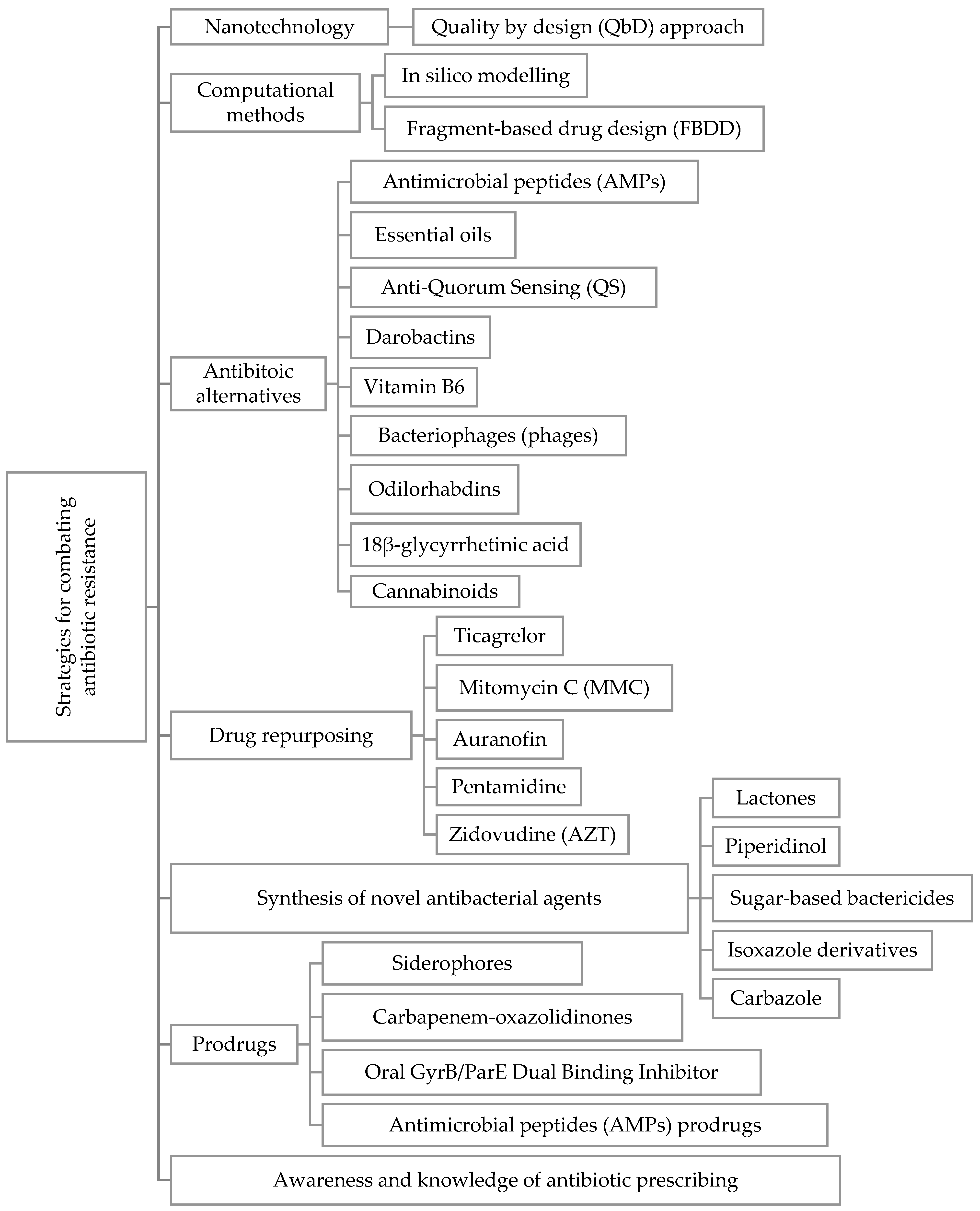Antibiotics 12 00628 g008