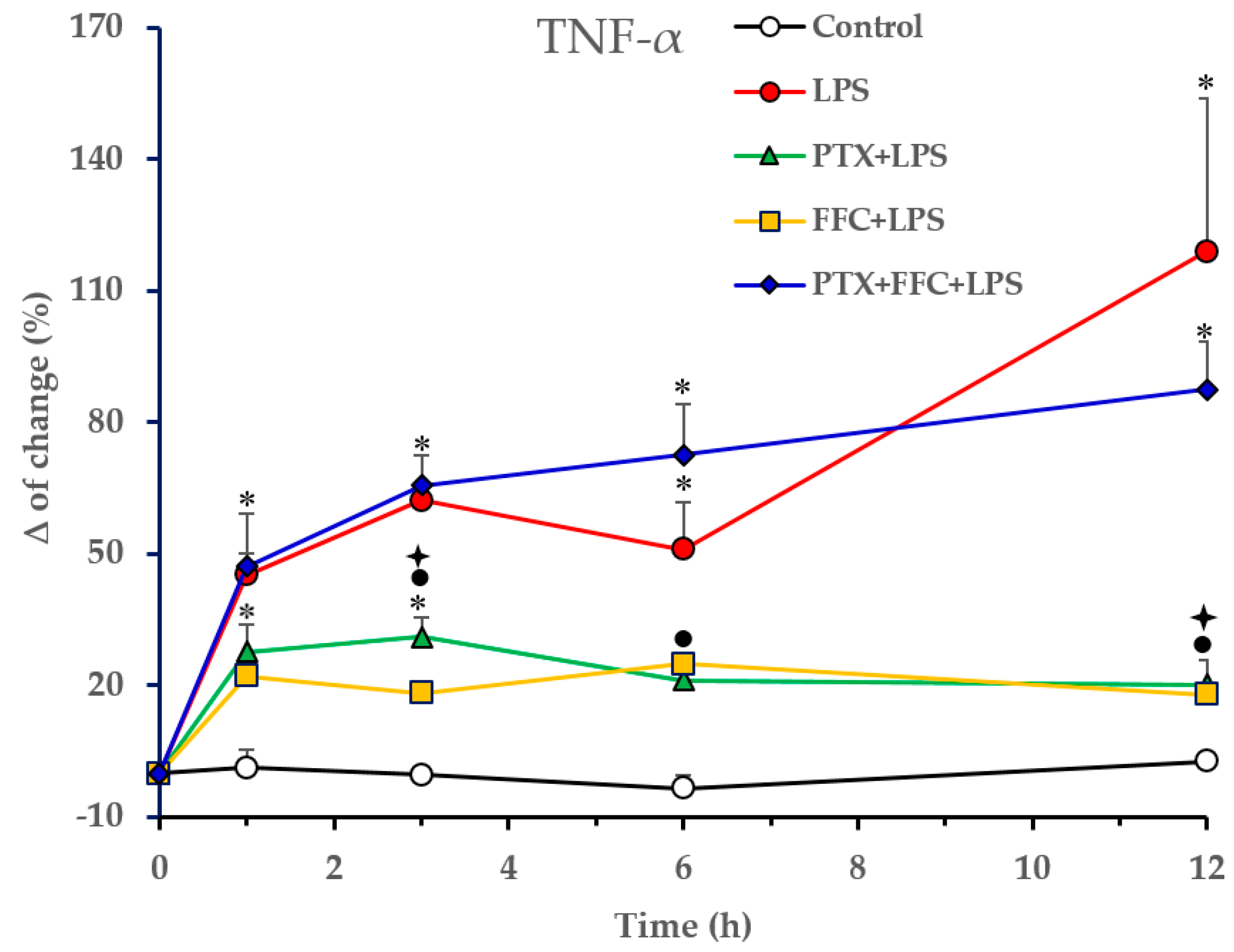 Antibiotics 12 00639 g001 Antibiotics 12 00639 g001