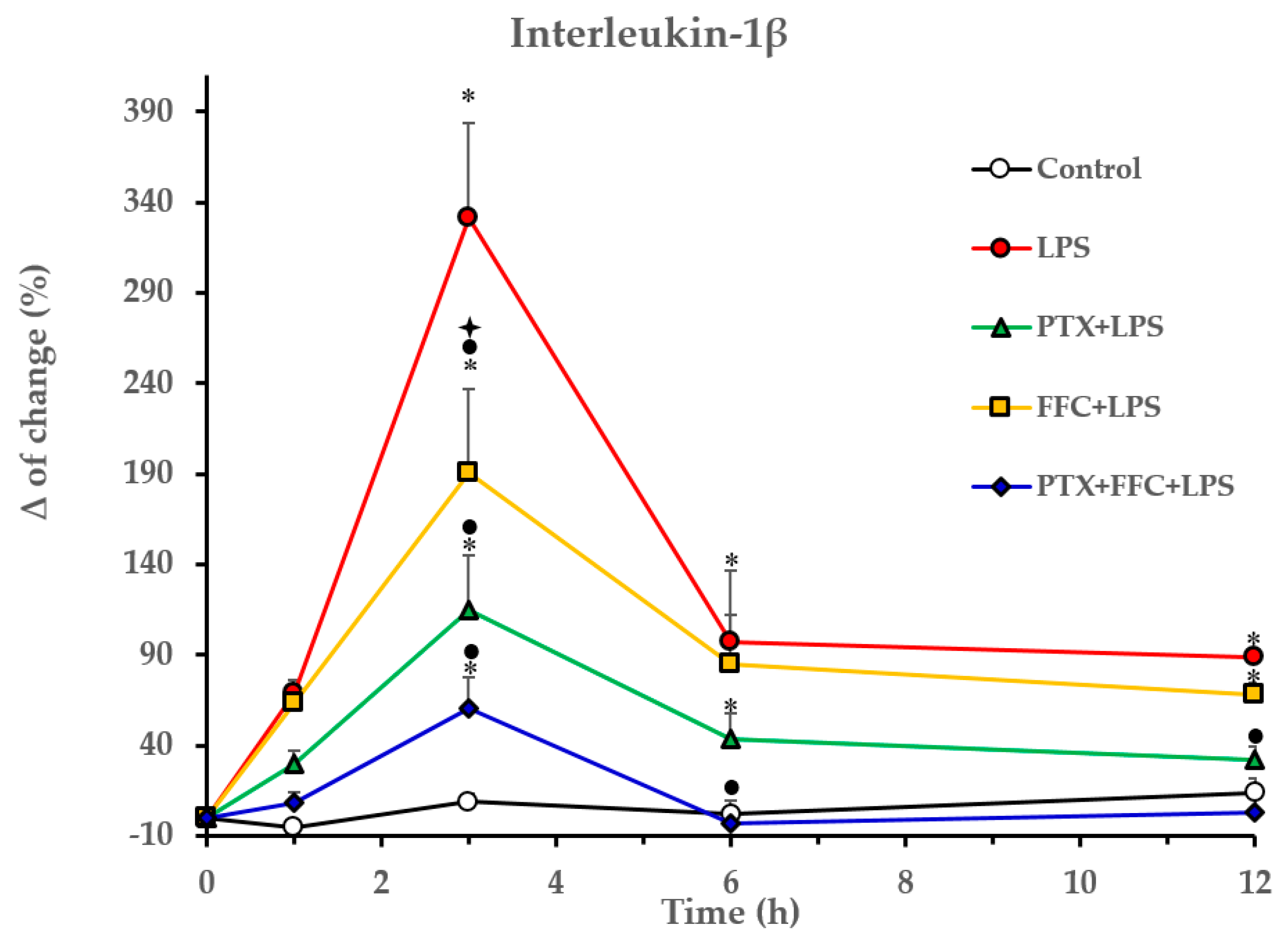 Antibiotics 12 00639 g002 Antibiotics 12 00639 g002