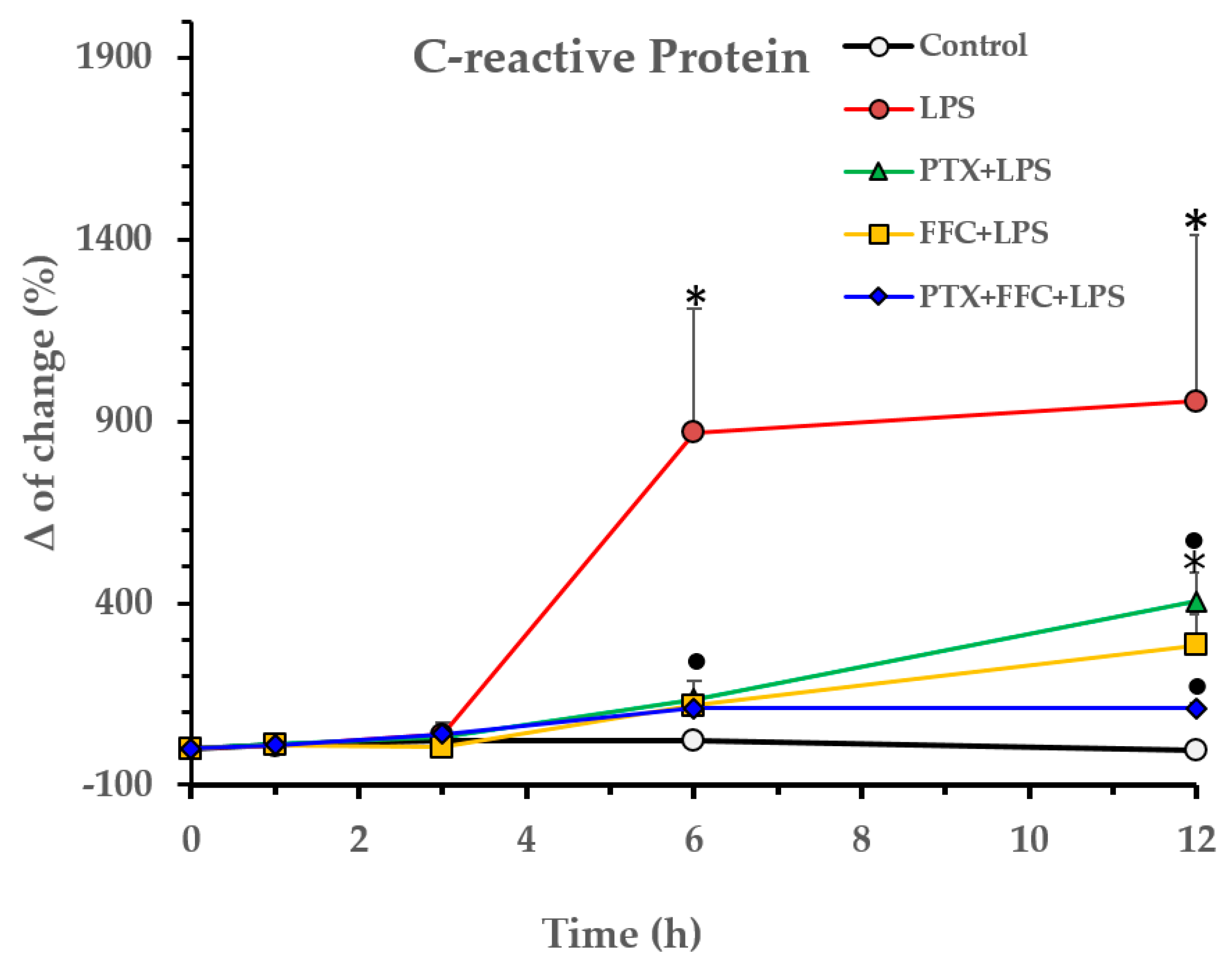 Antibiotics 12 00639 g004 Antibiotics 12 00639 g004