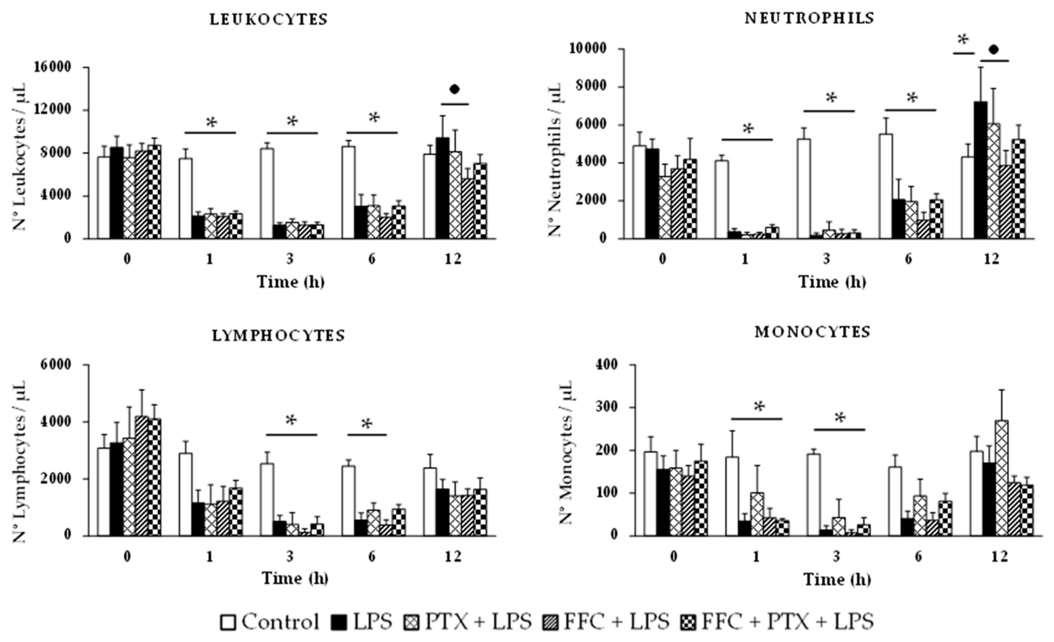 Antibiotics 12 00639 g006 Antibiotics 12 00639 g006