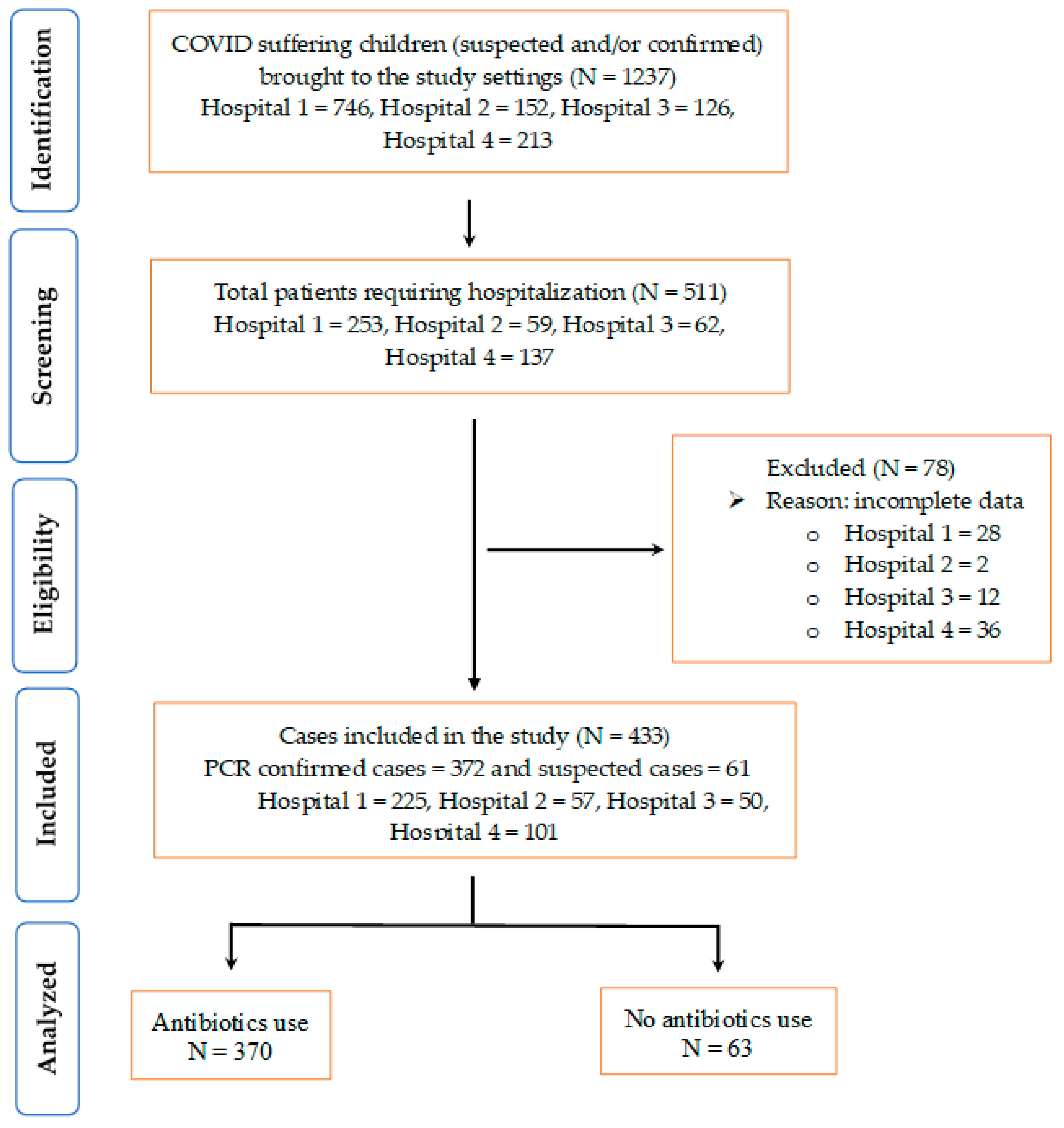 Antibiotics 12 00646 g001