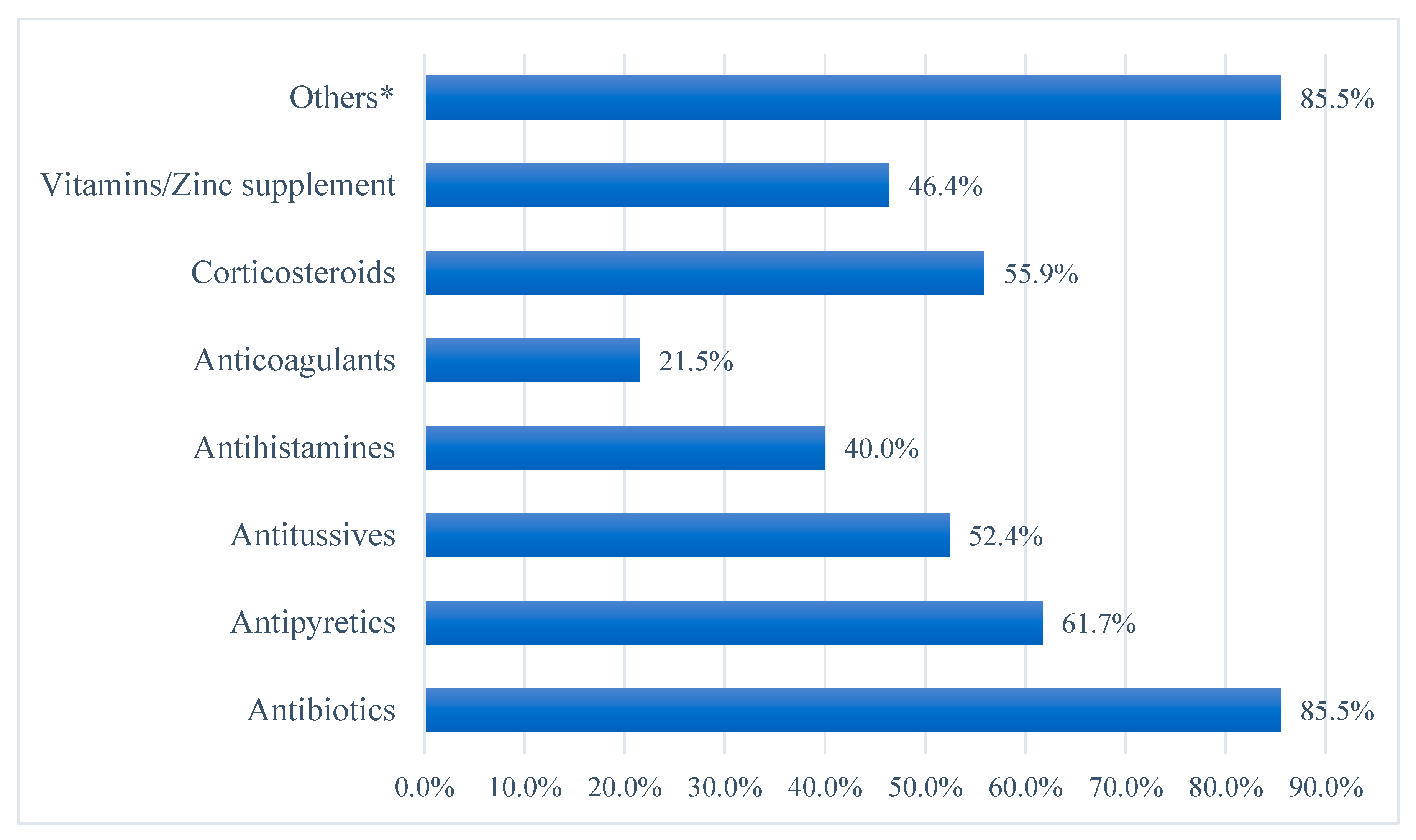 Antibiotics 12 00646 g002