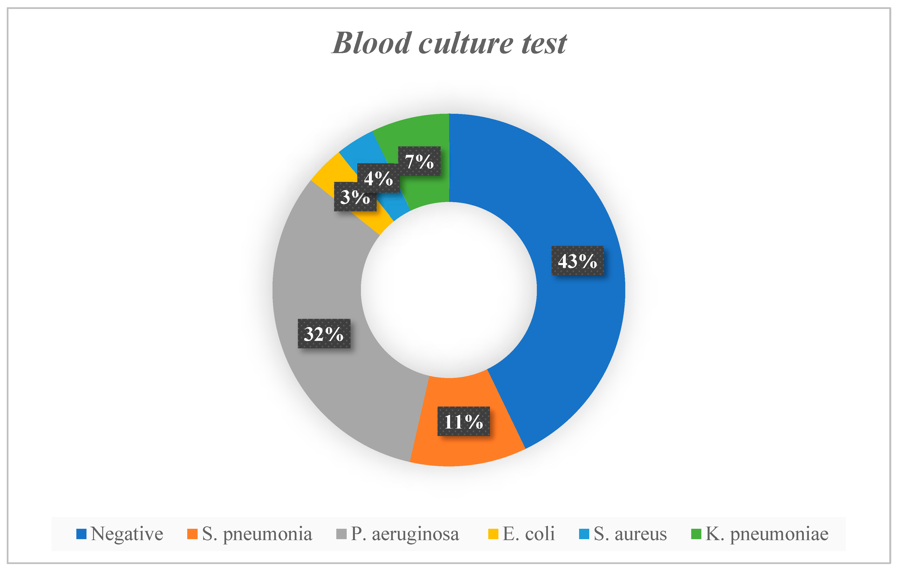 Antibiotics 12 00646 g004