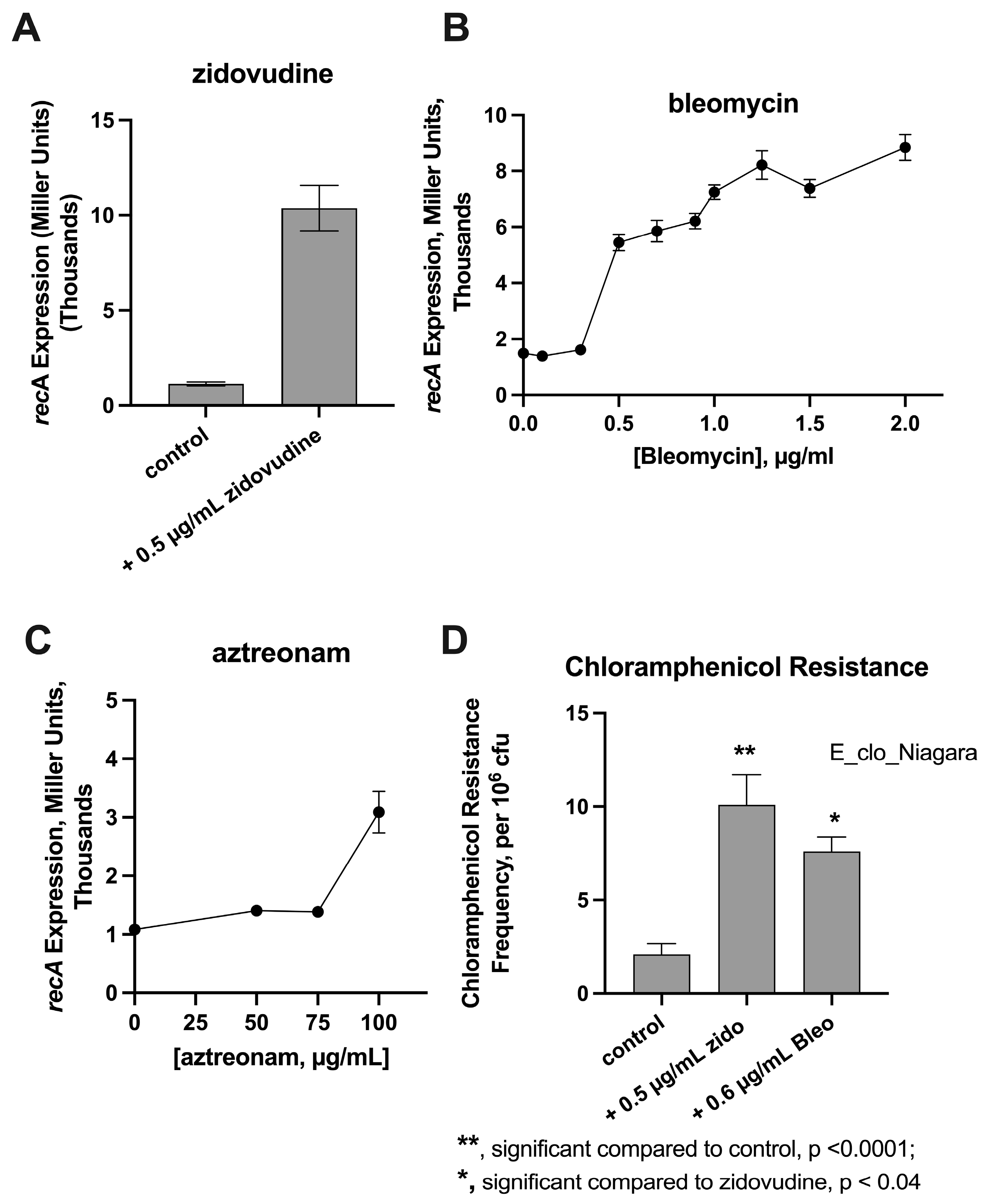 Antibiotics 12 00649 g001 Antibiotics 12 00649 g001