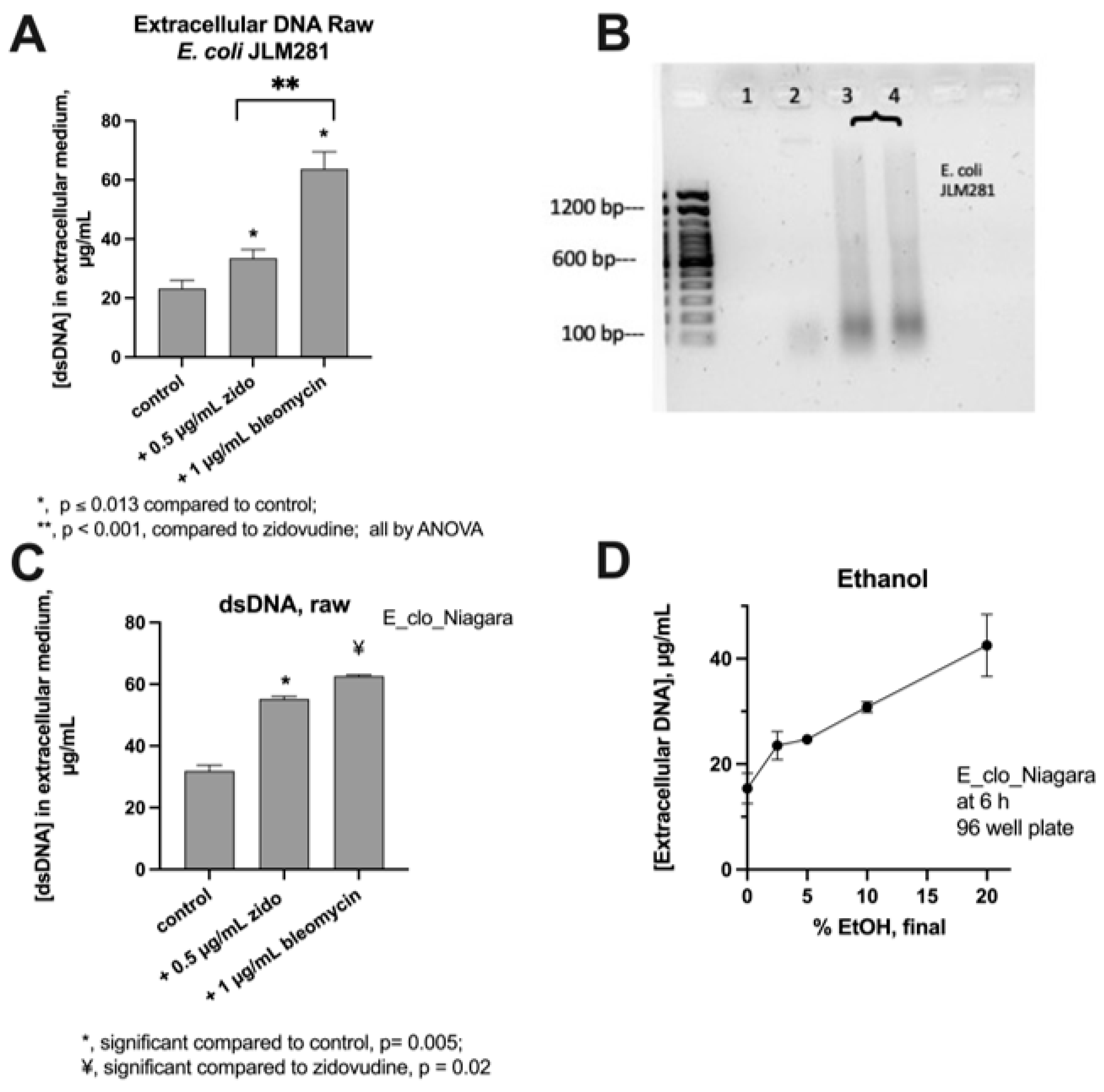 Antibiotics 12 00649 g002 Antibiotics 12 00649 g002