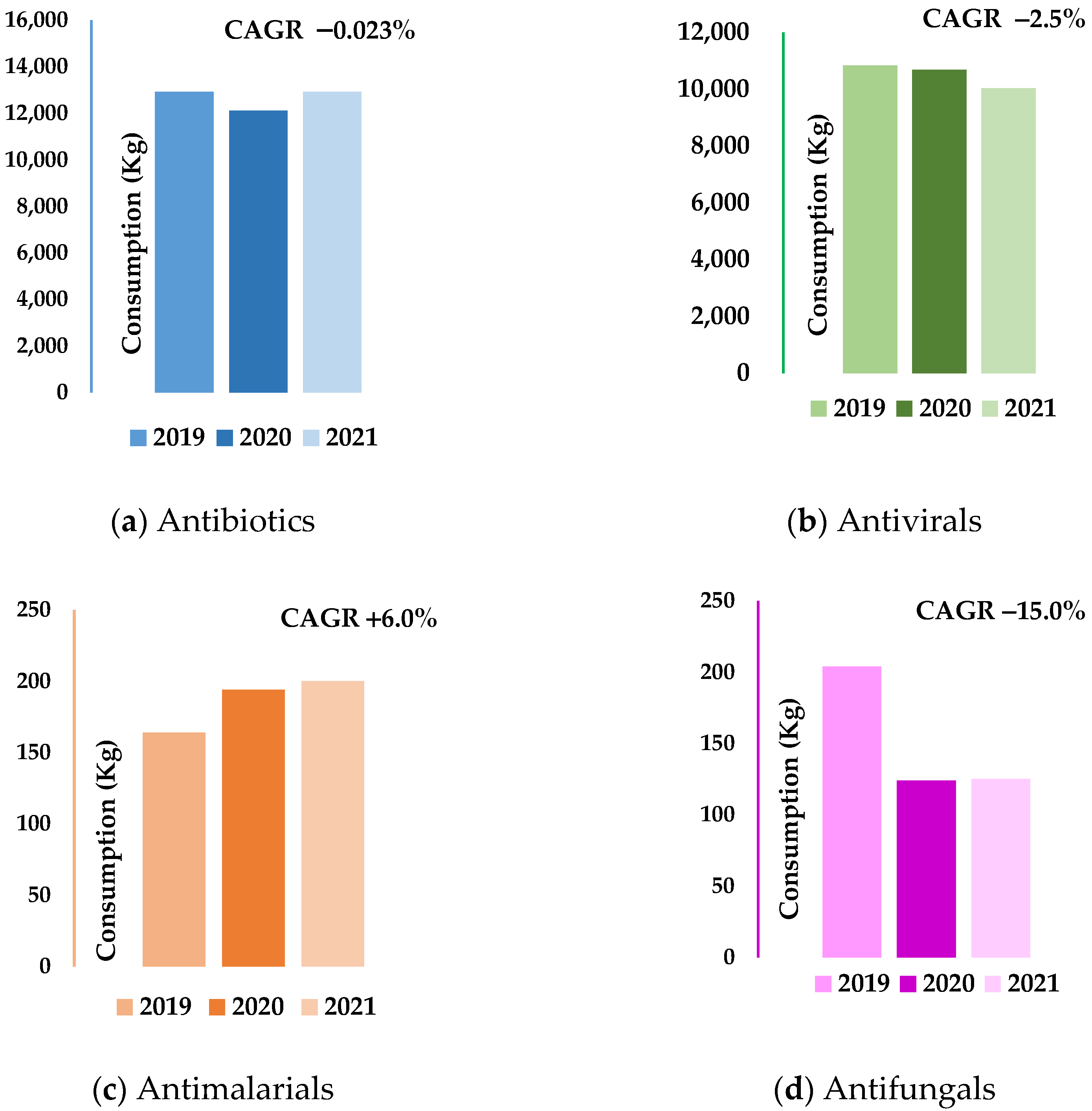 Antibiotics 12 00652 g001 Antibiotics 12 00652 g001