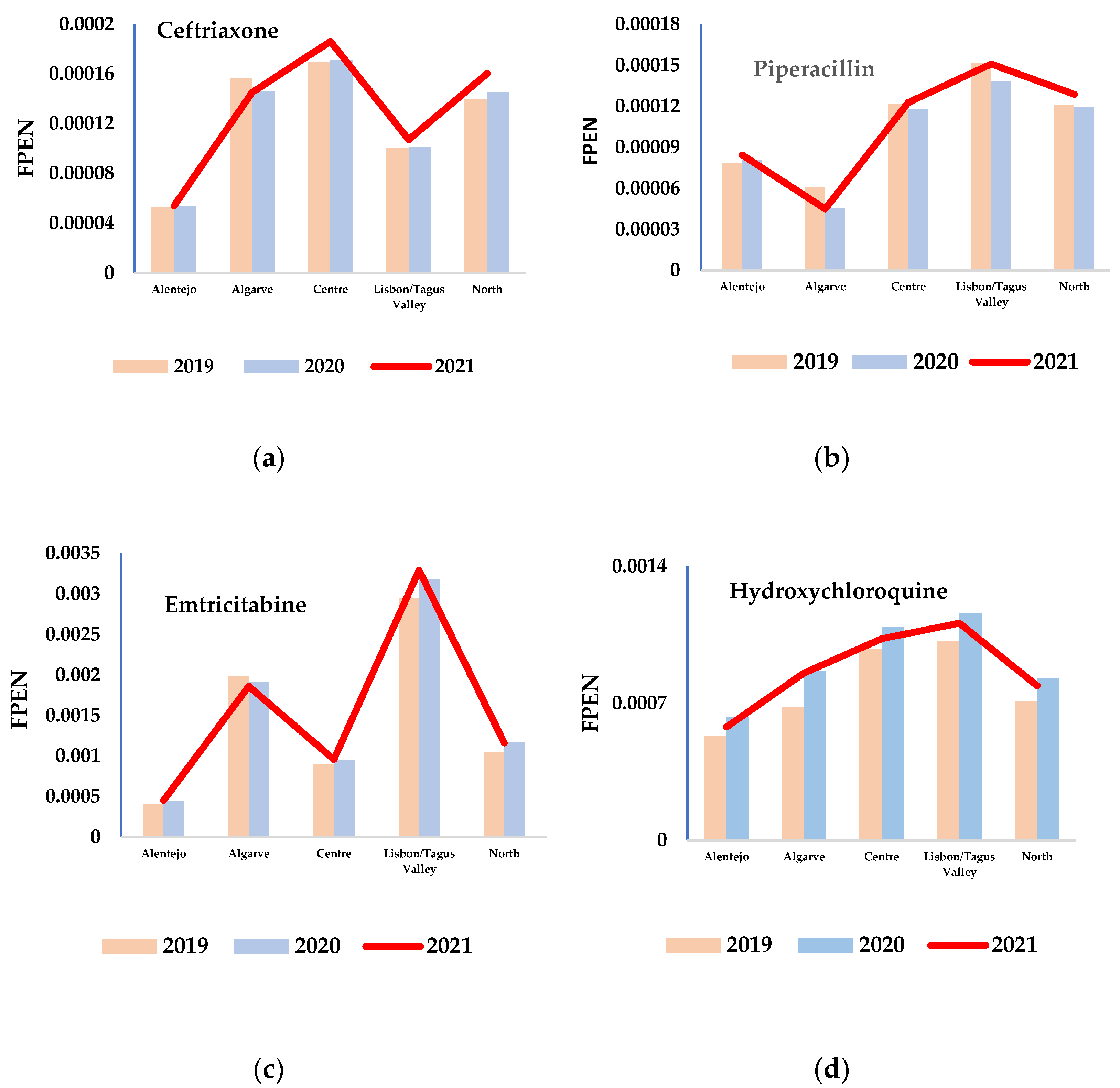Antibiotics 12 00652 g002 Antibiotics 12 00652 g002