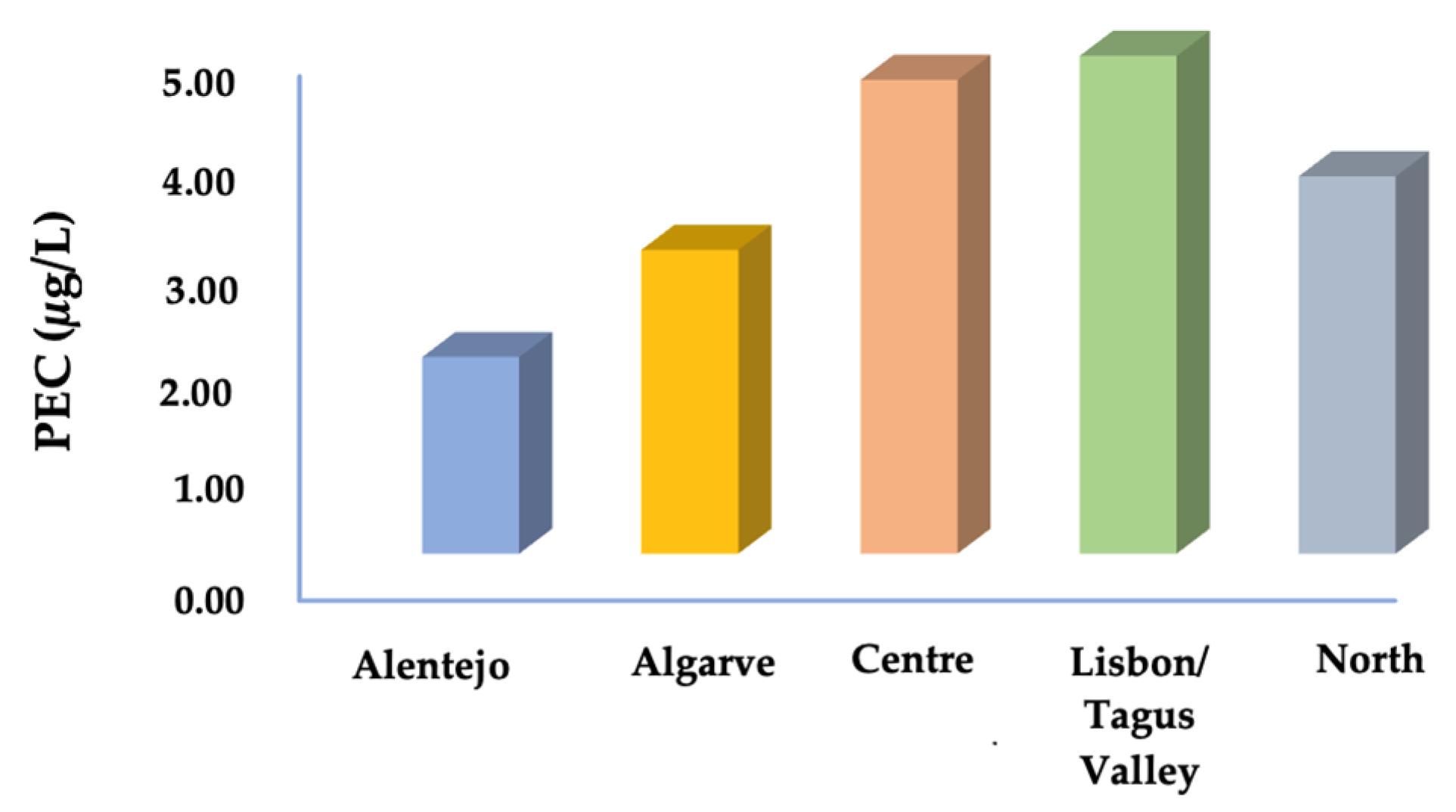 Antibiotics 12 00652 g003 Antibiotics 12 00652 g003
