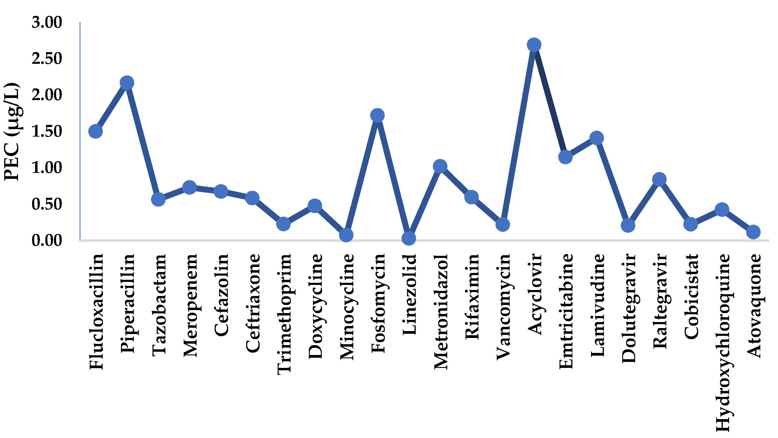 Antibiotics 12 00652 g004 Antibiotics 12 00652 g004