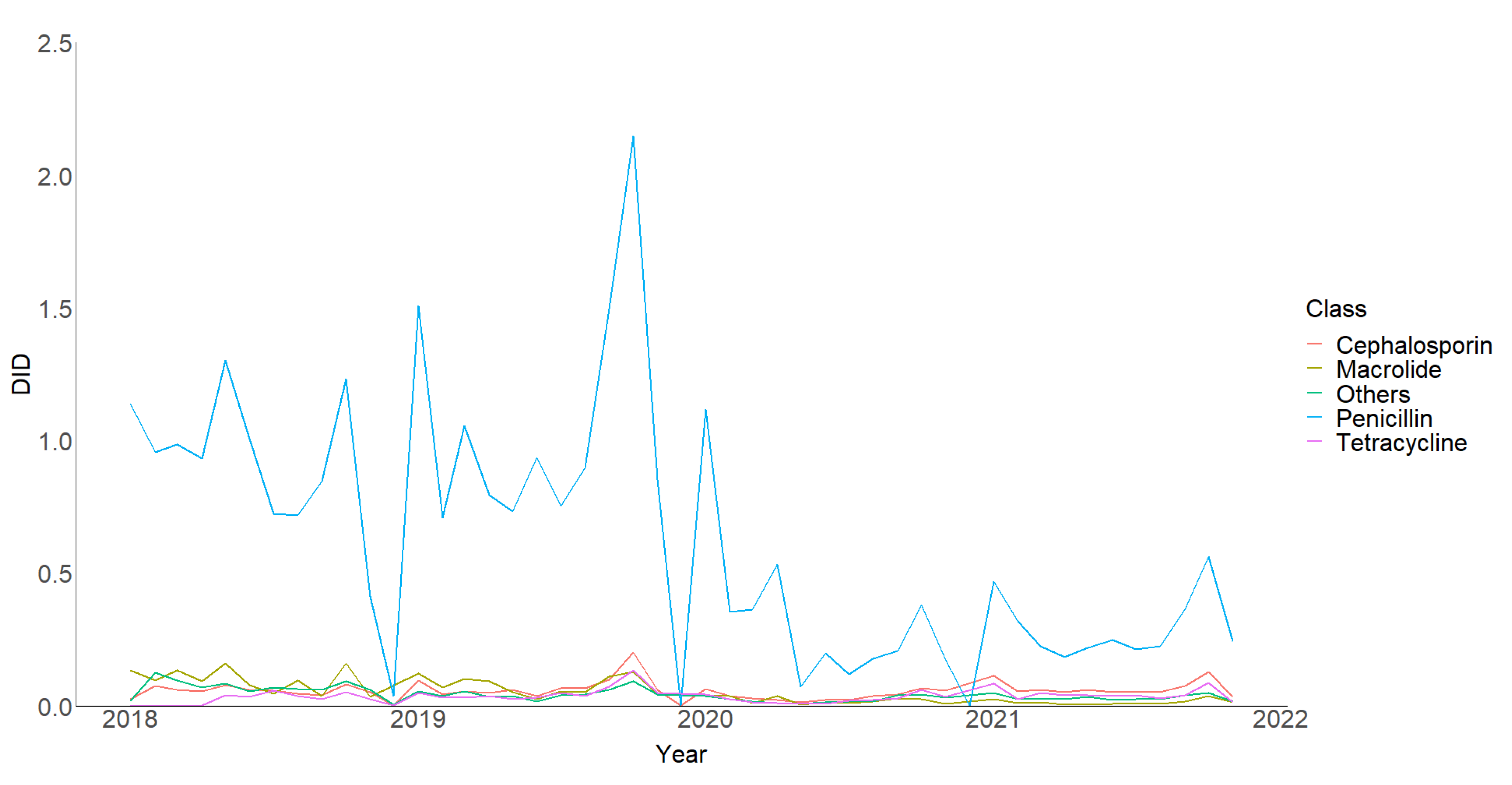 Antibiotics 12 00659 g001 Antibiotics 12 00659 g001