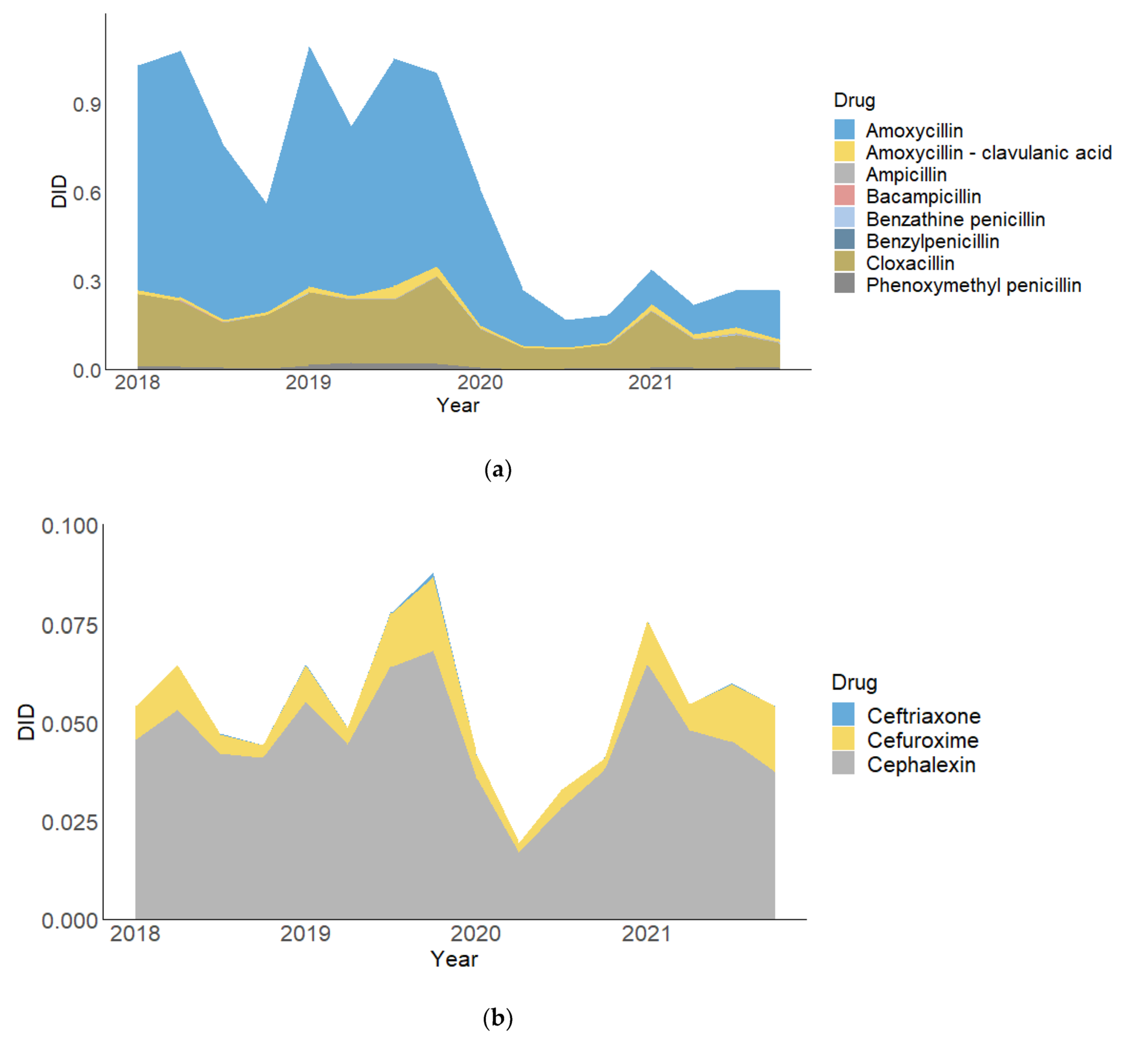 Antibiotics 12 00659 g002 Antibiotics 12 00659 g002
