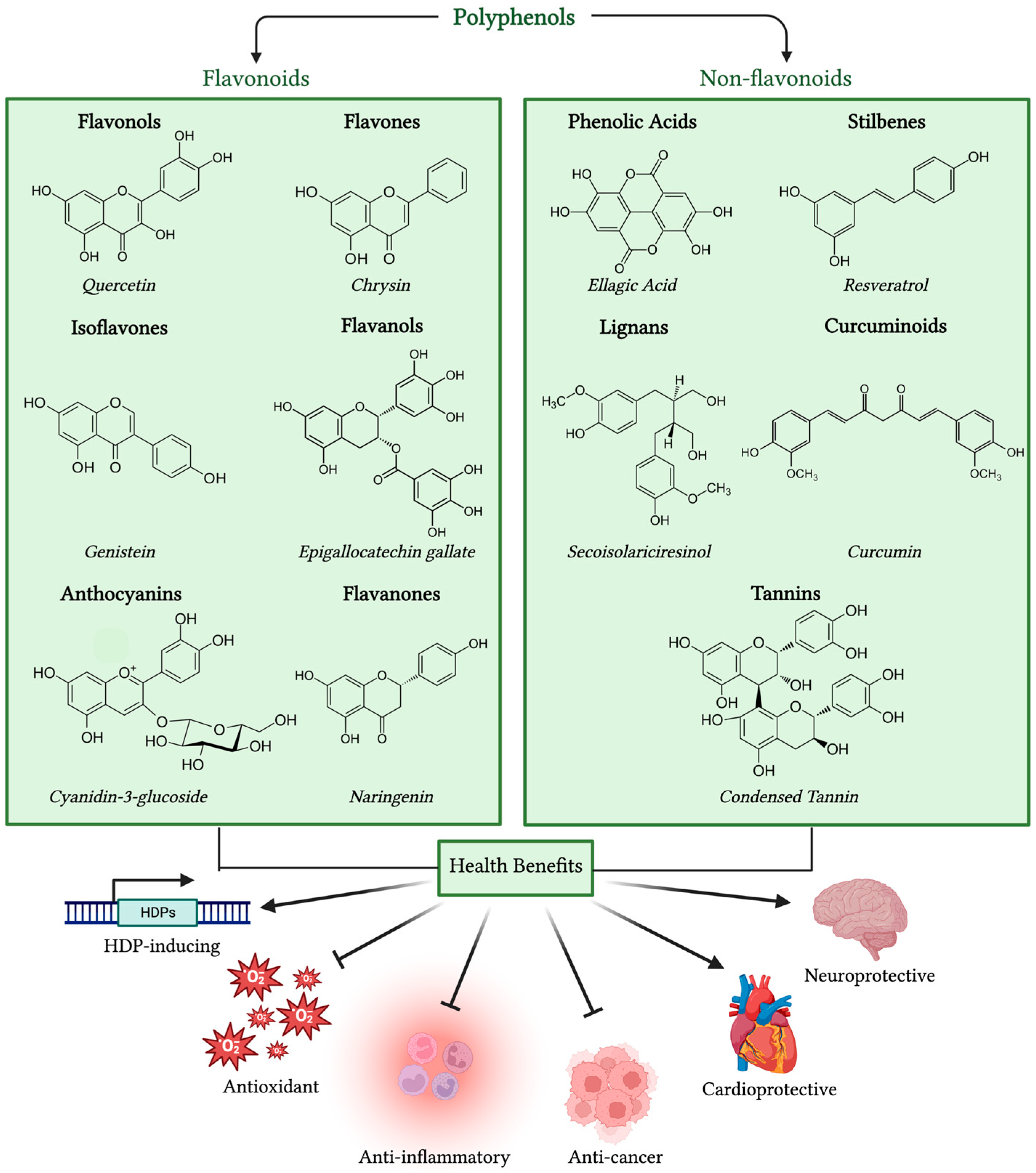 Antibiotics 12 00660 g002 Antibiotics 12 00660 g002